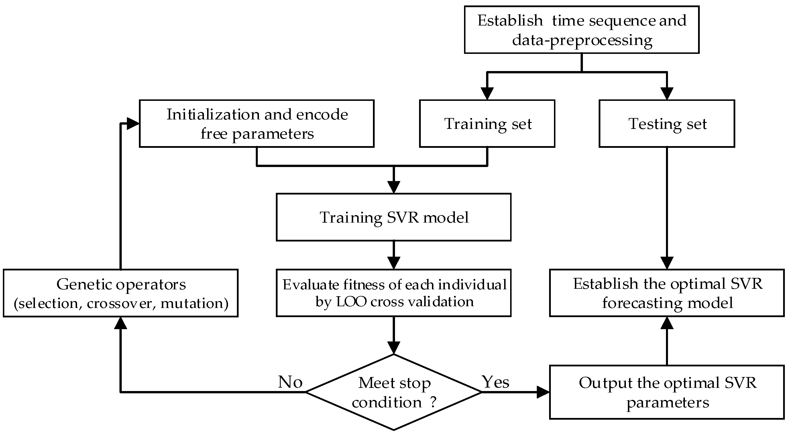 Energies 11 02437 g005