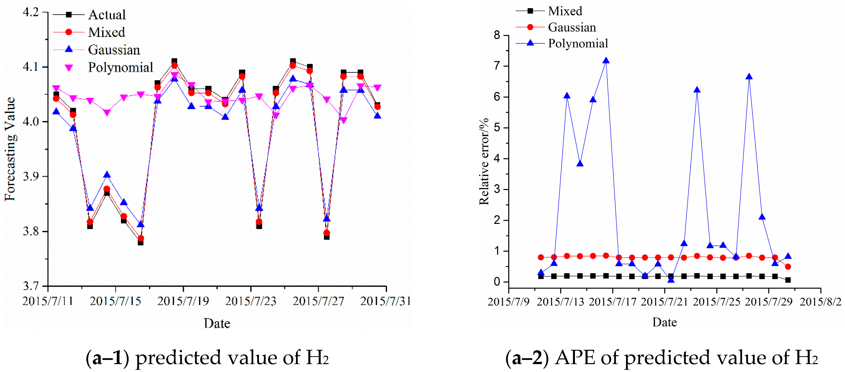 Energies 11 02437 g006a