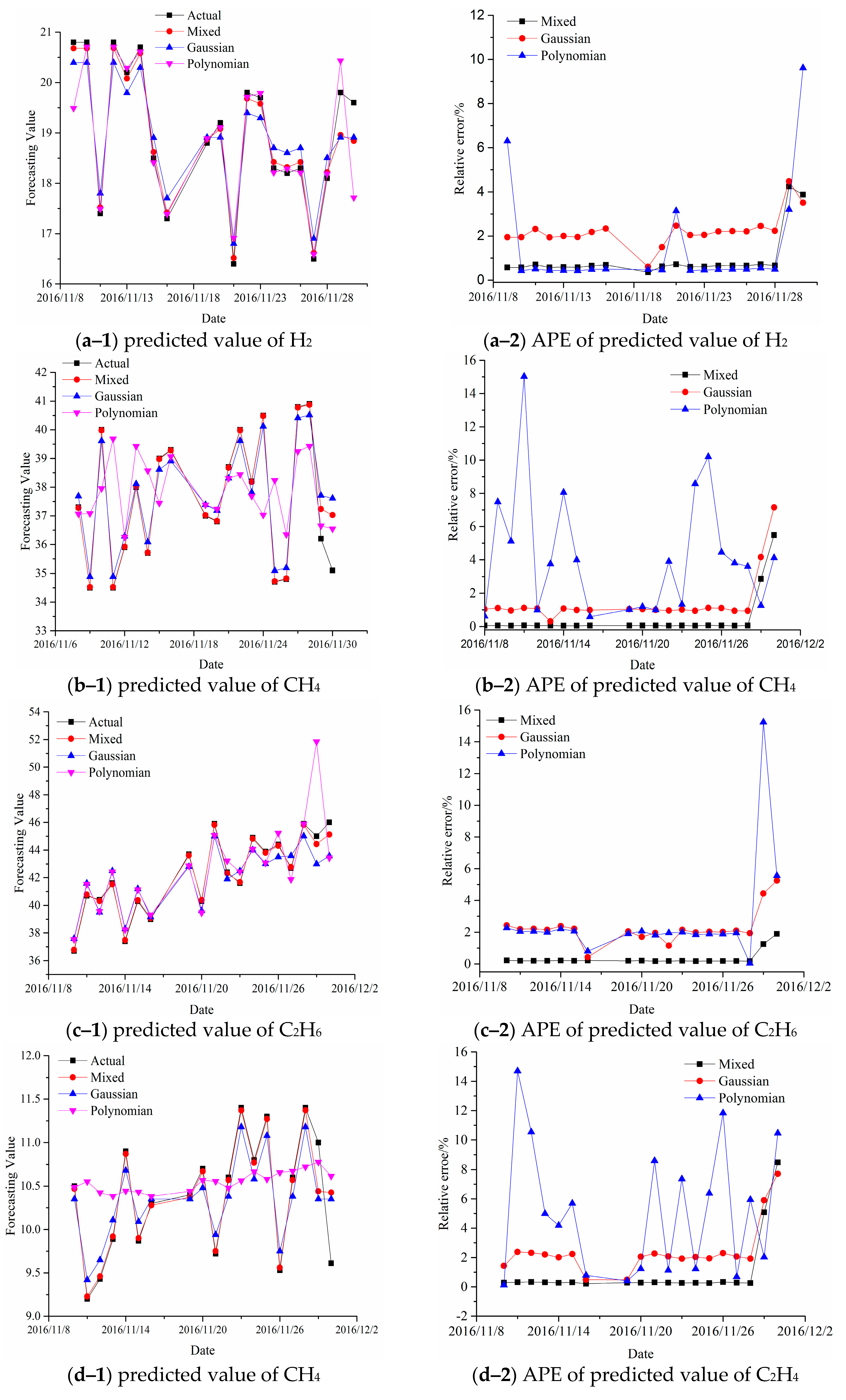 Energies 11 02437 g007a