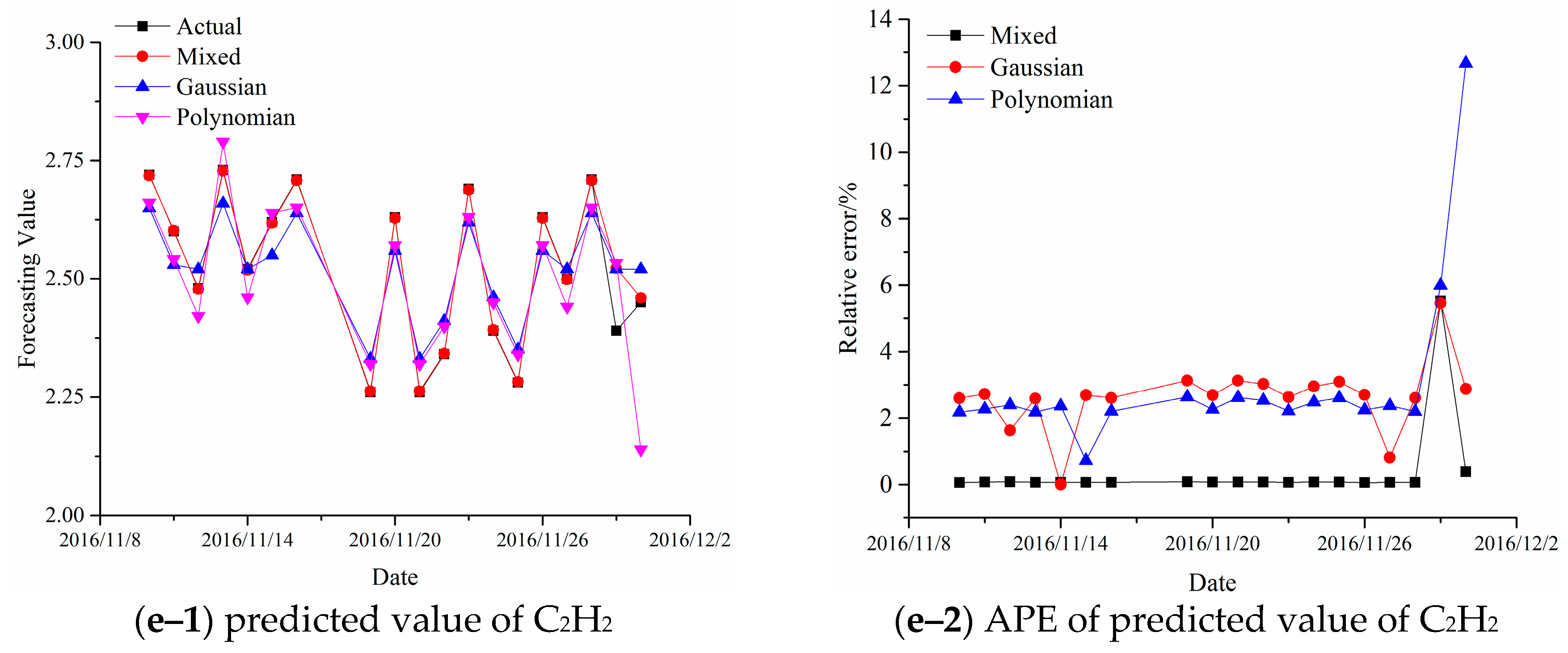 Energies 11 02437 g007b