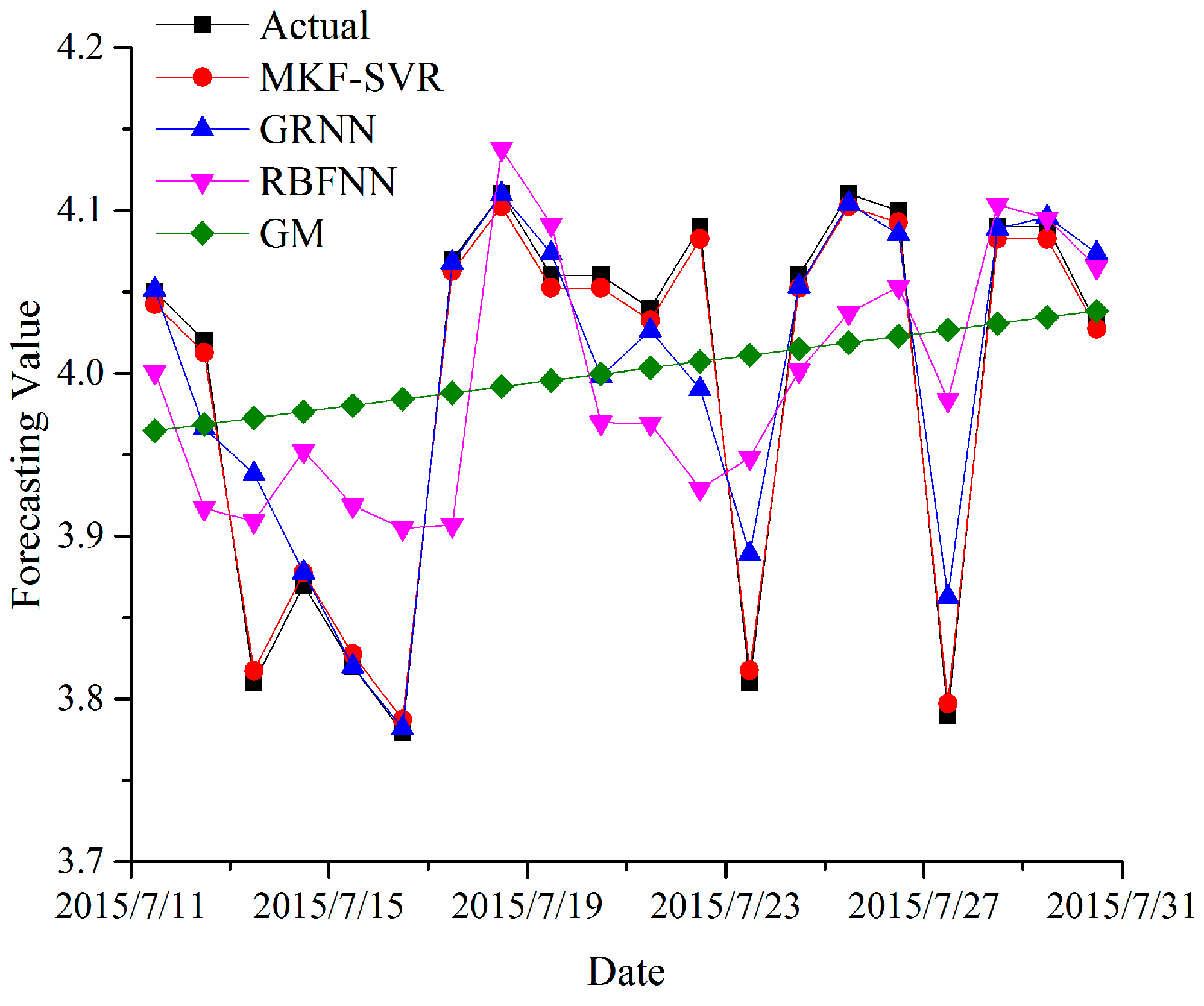 Energies 11 02437 g008