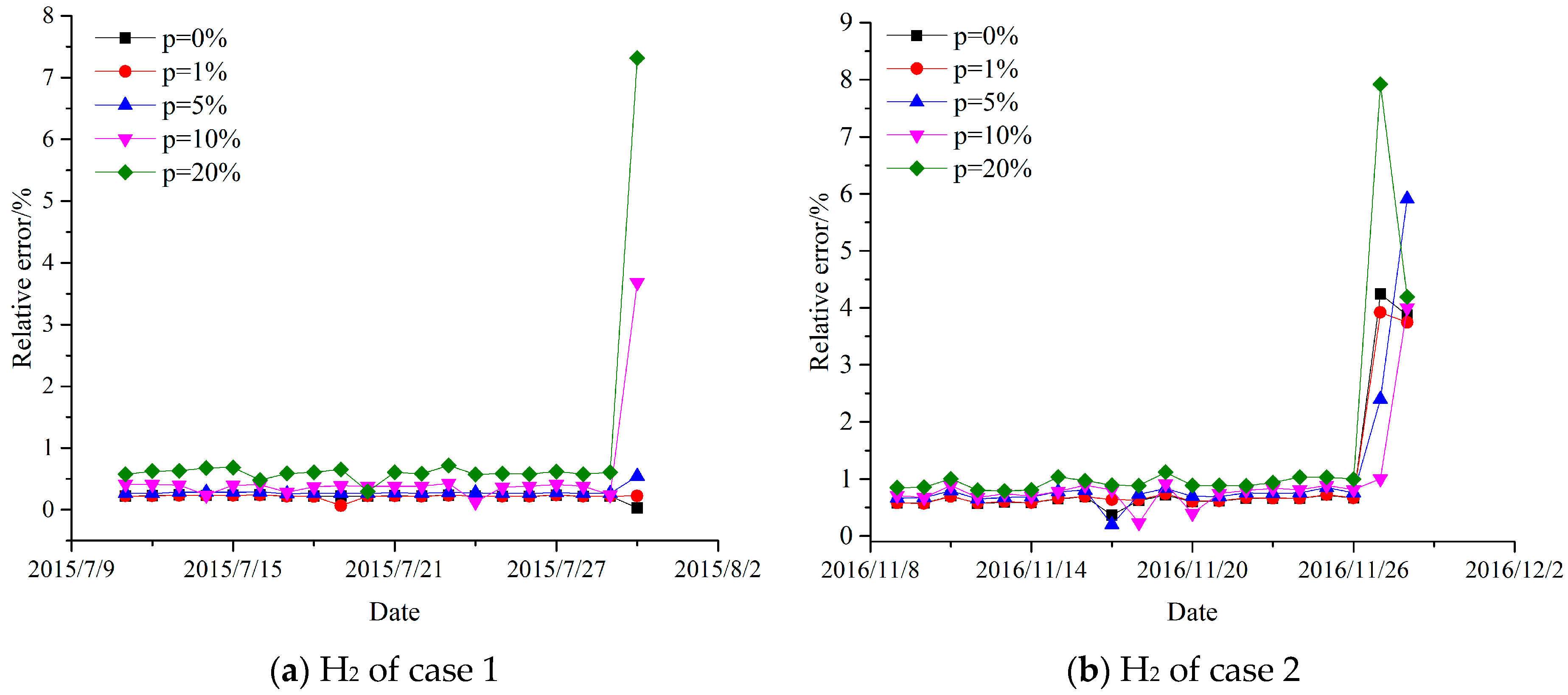 Energies 11 02437 g009