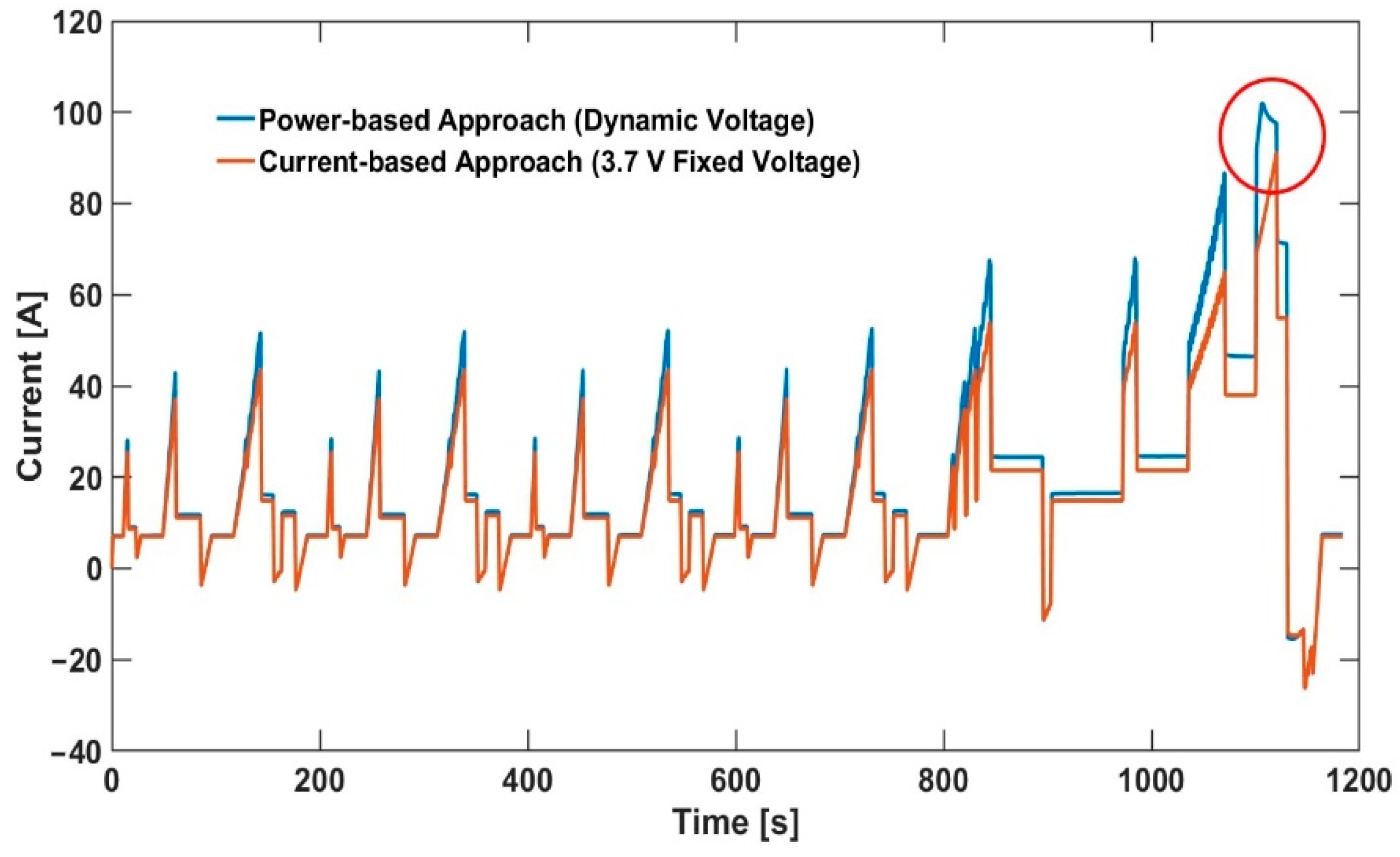 Energies 11 02439 g004