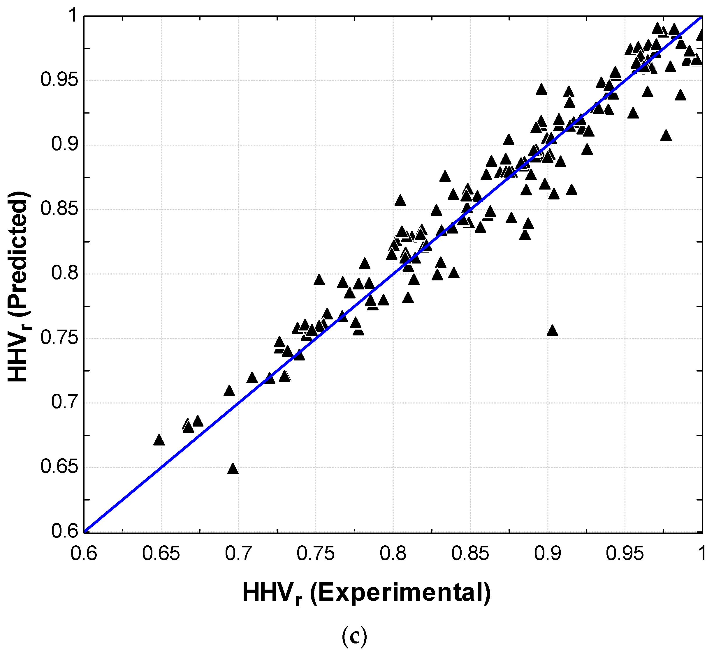 Energies 11 02443 g003b Energies 11 02443 g003b