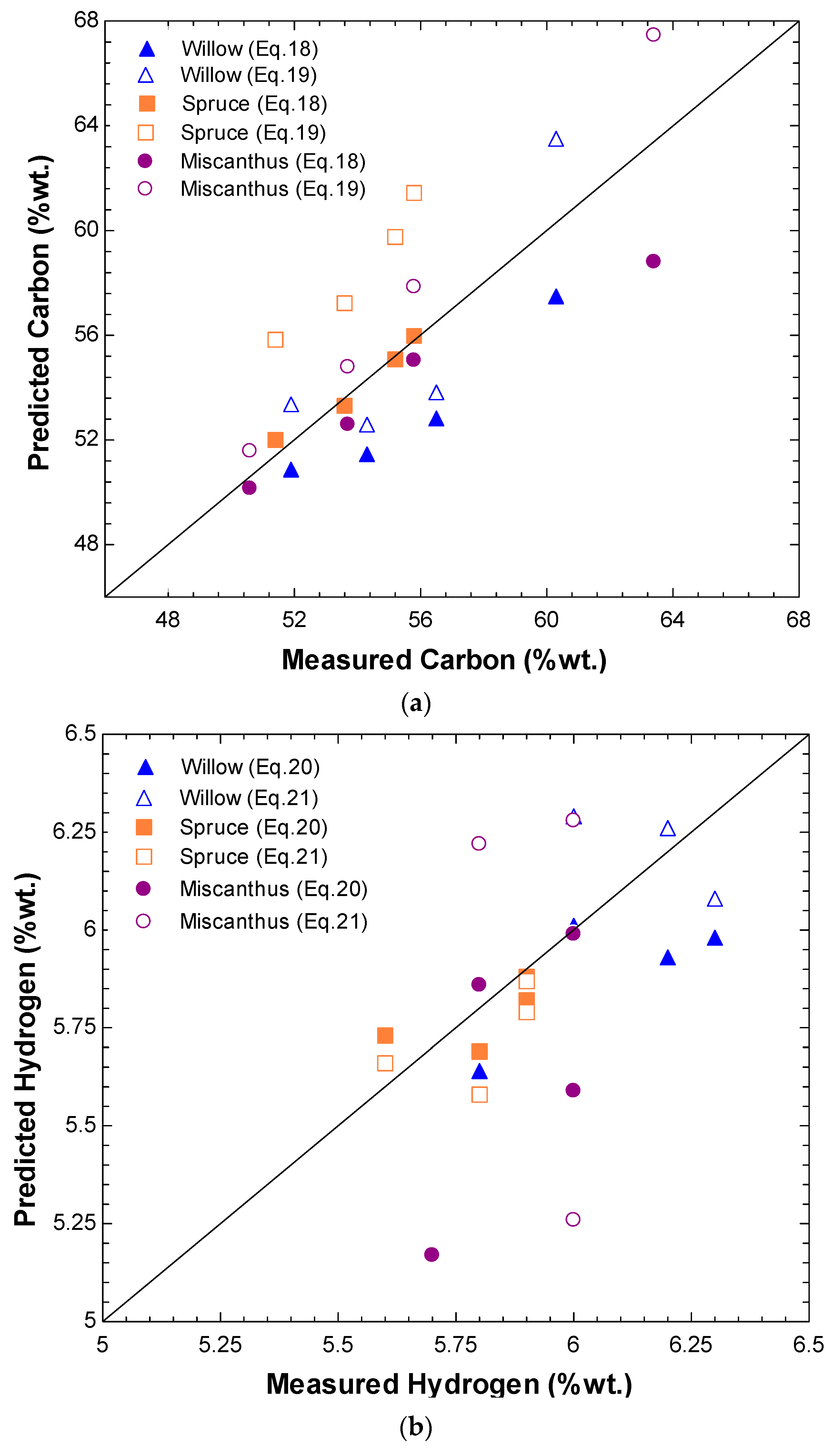 Energies 11 02443 g004a Energies 11 02443 g004a
