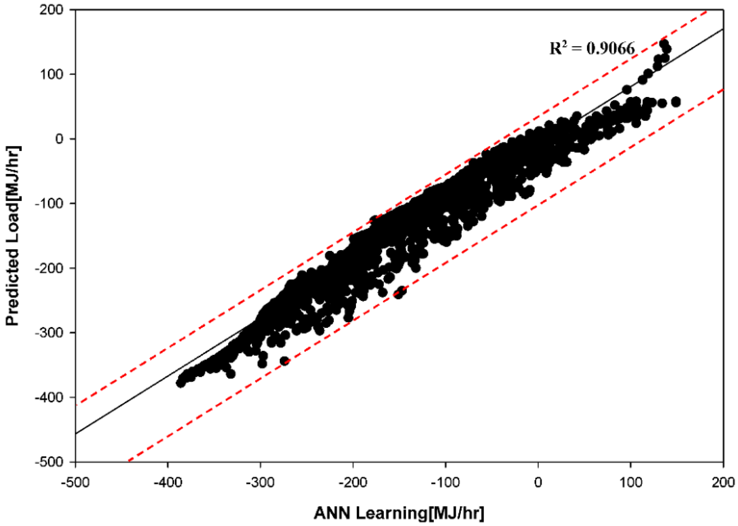 Energies 11 02445 g007