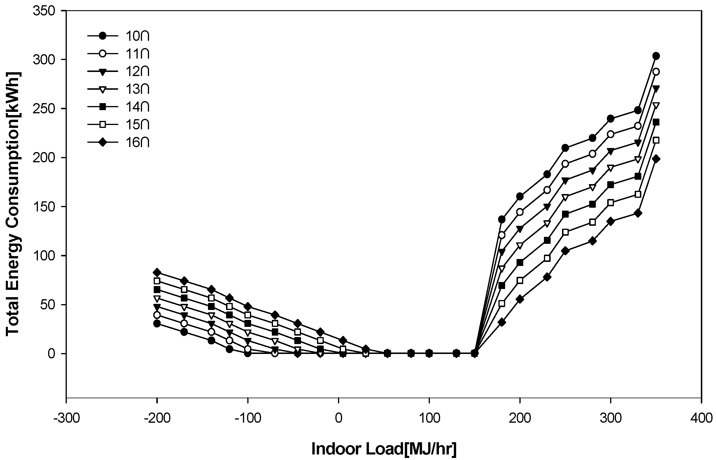 Energies 11 02445 g009