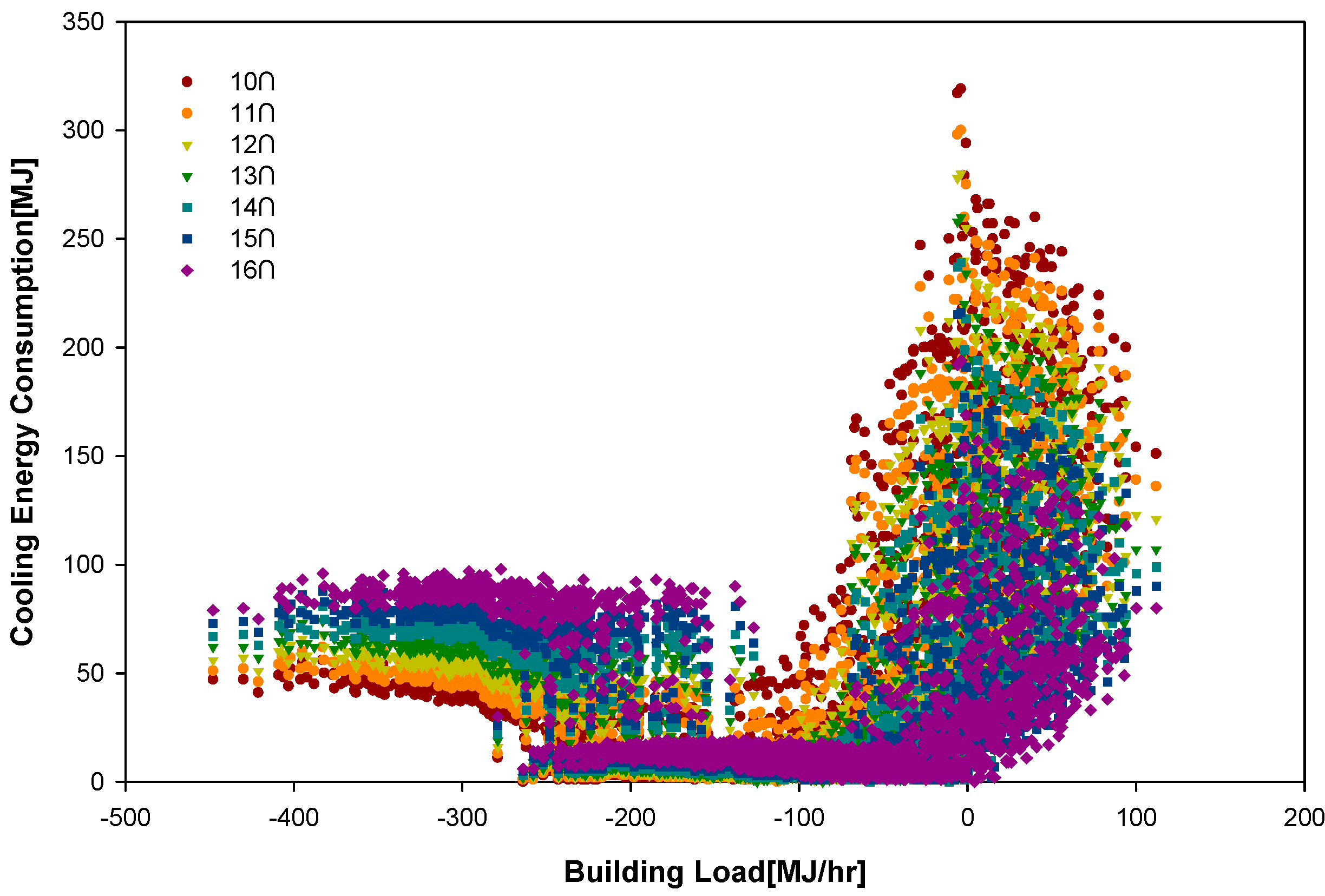 Energies 11 02445 g010
