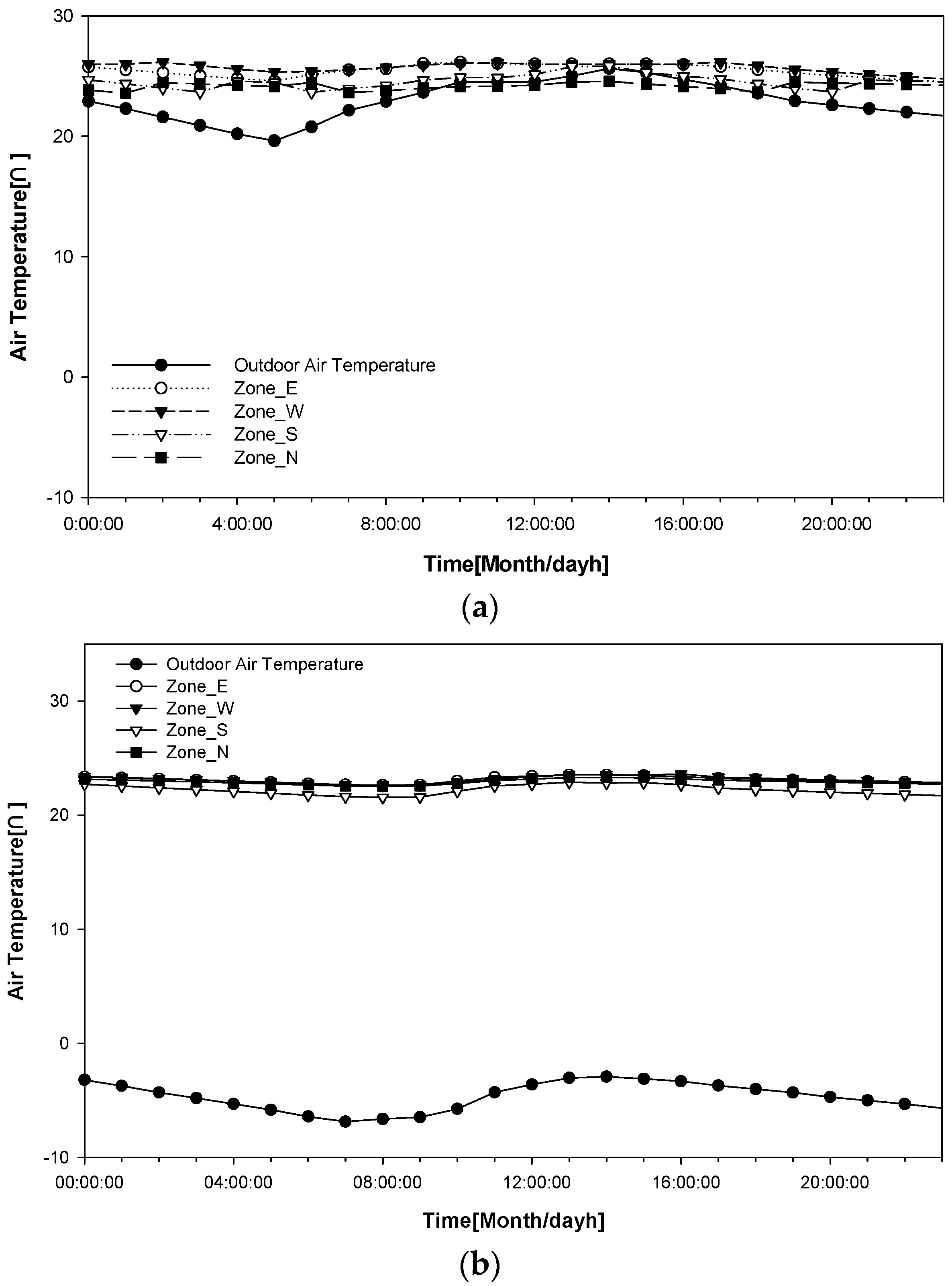 Energies 11 02445 g013