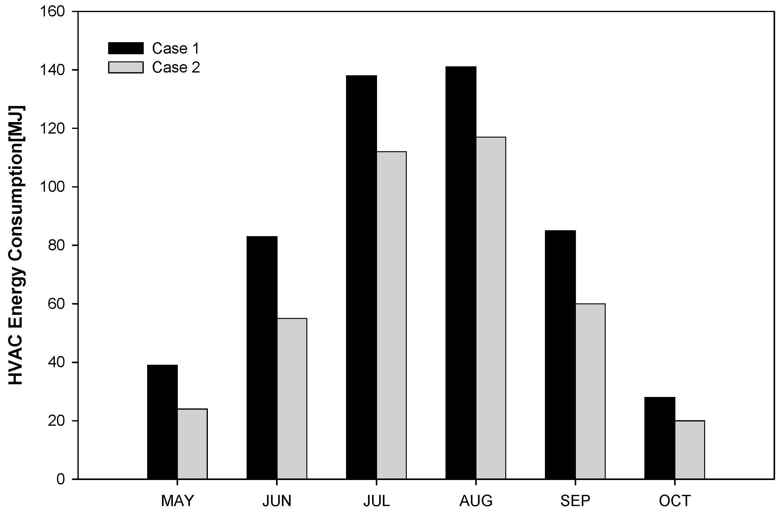 Energies 11 02445 g015