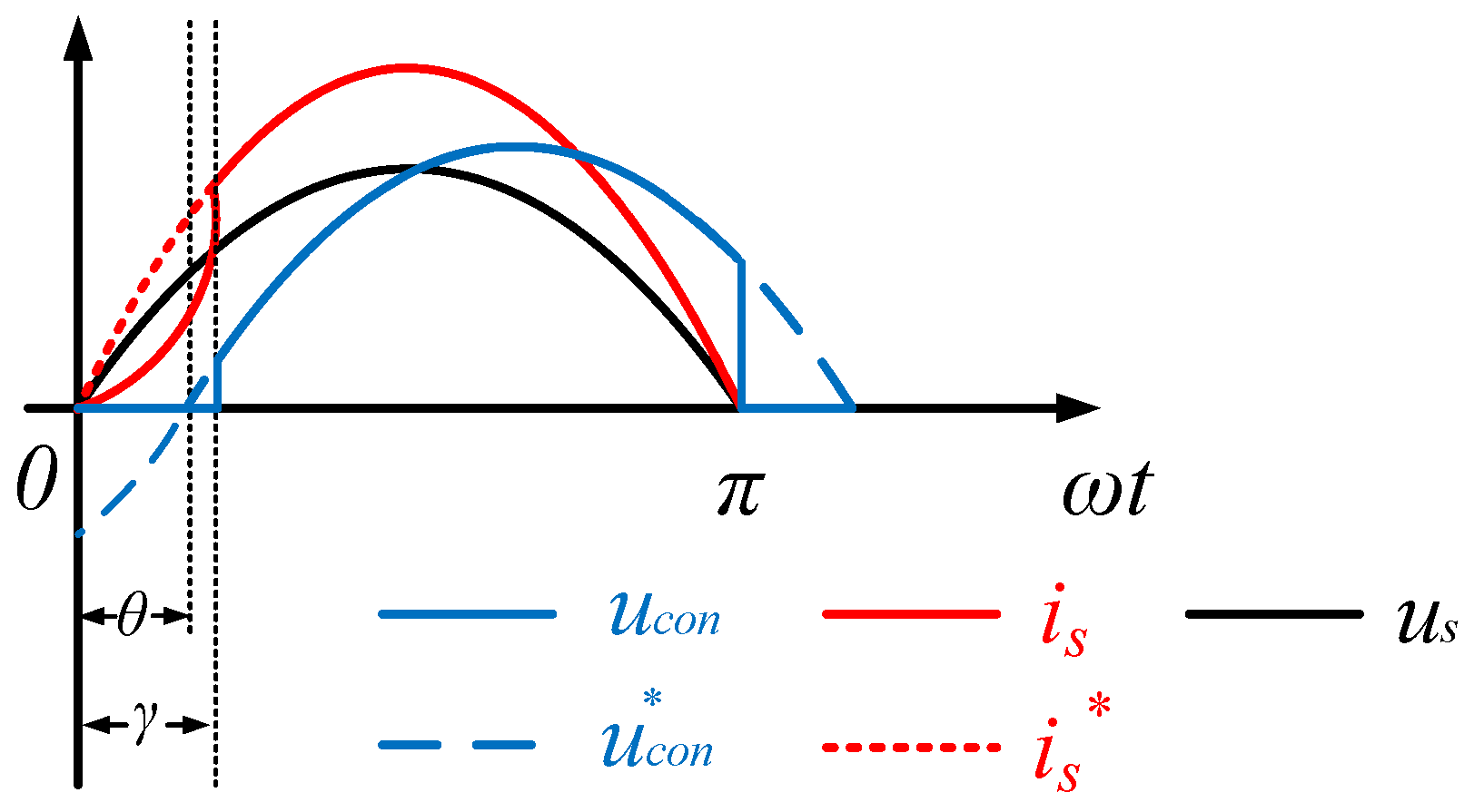 Energies 11 02447 g006