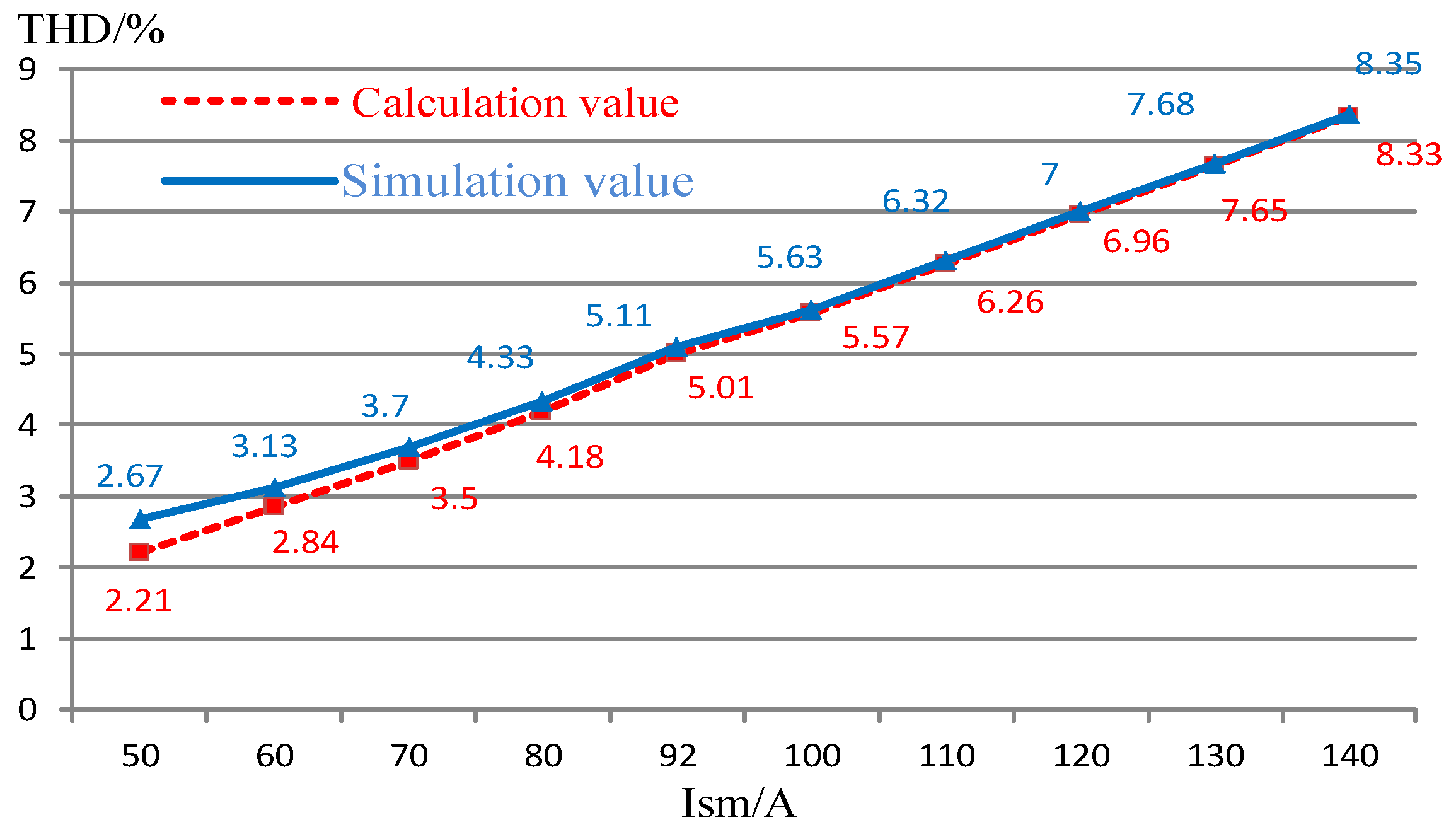 Energies 11 02447 g016