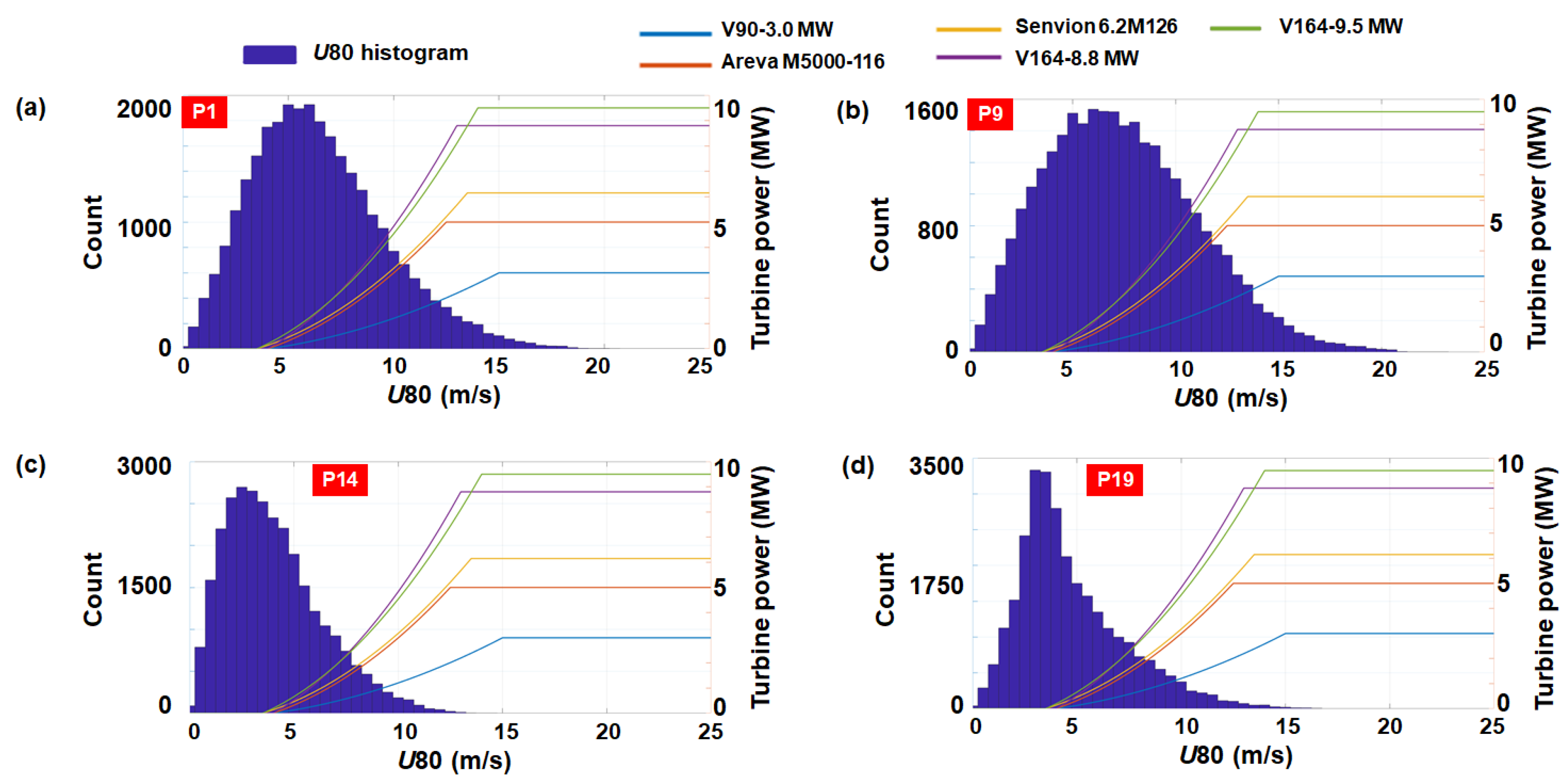 Energies 11 02452 g002