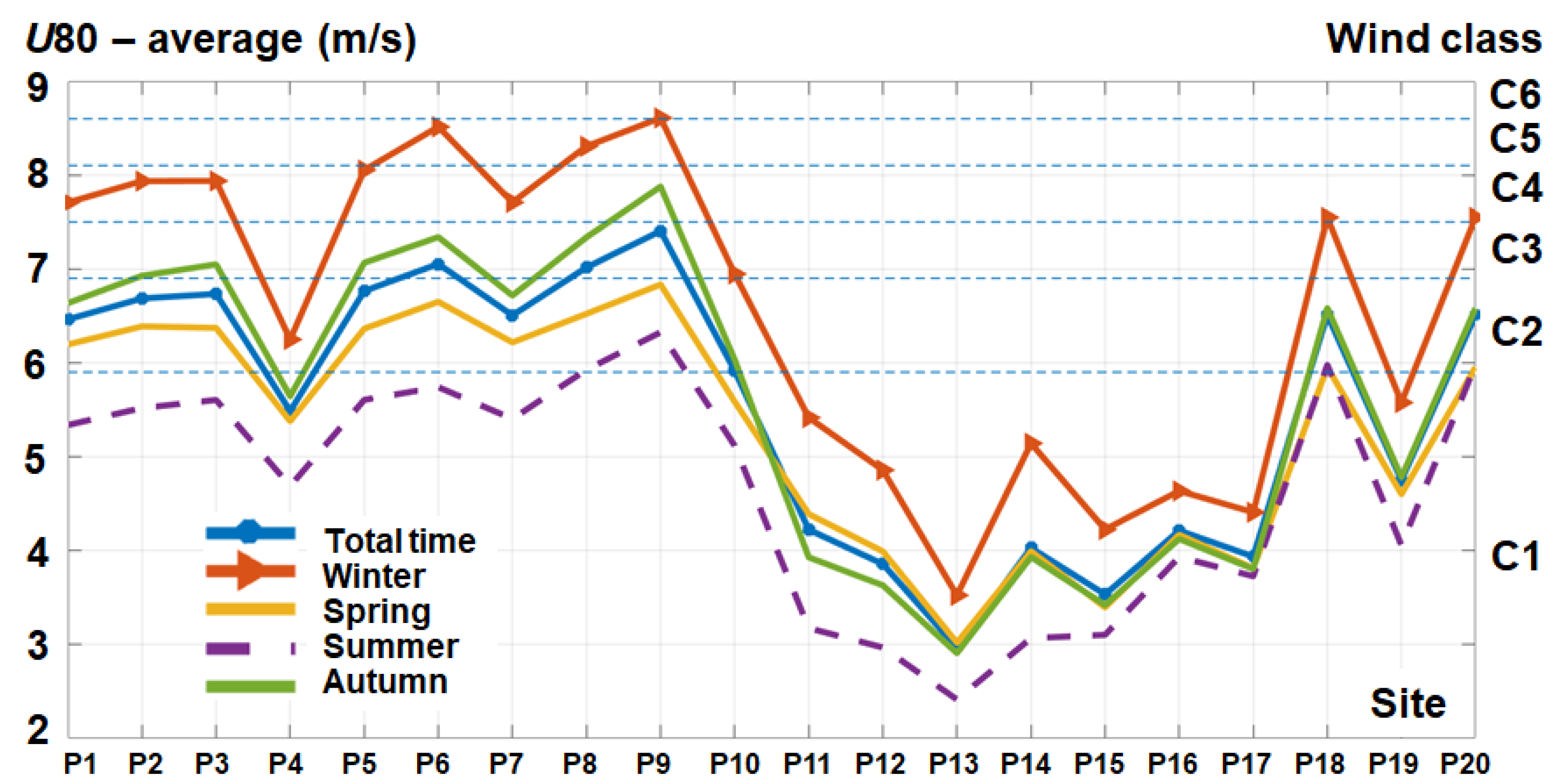Energies 11 02452 g004