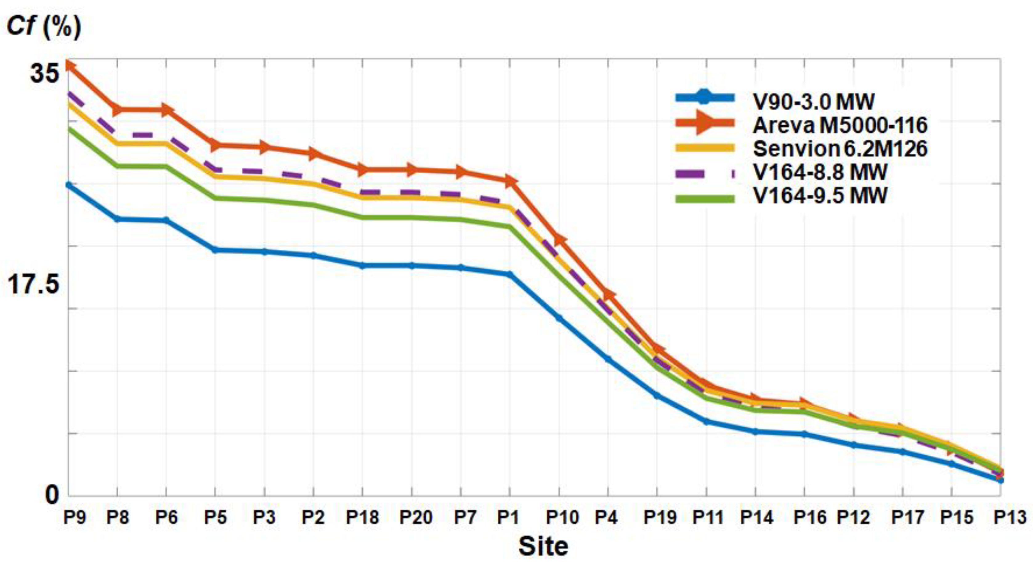 Energies 11 02452 g007
