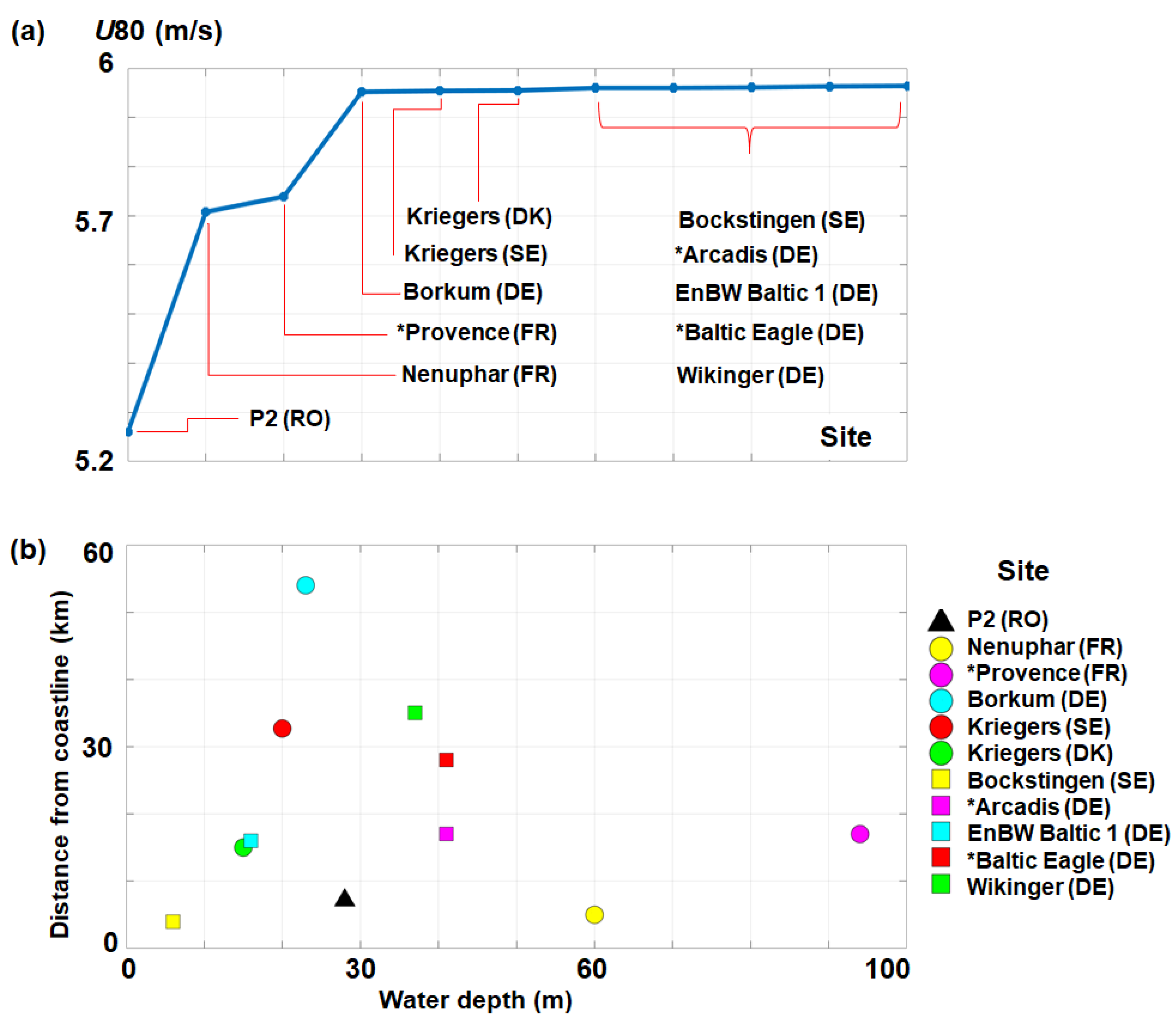 Energies 11 02452 g011