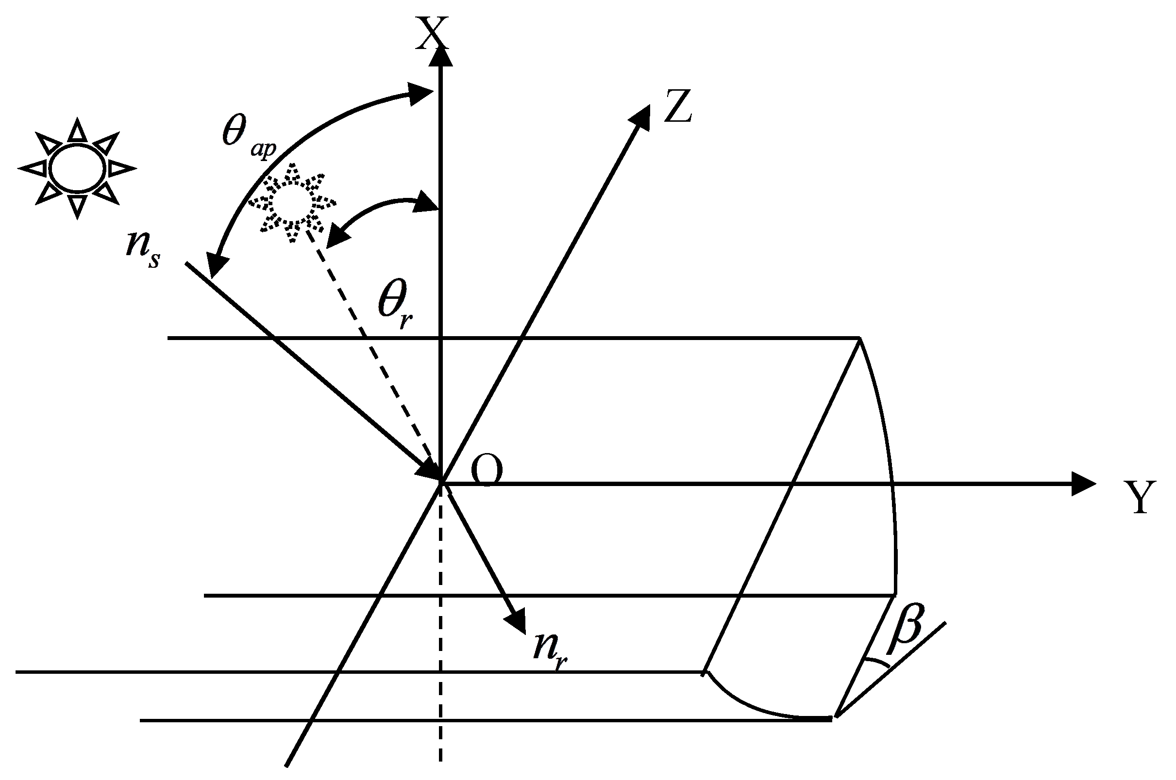 Energies 11 02454 g002