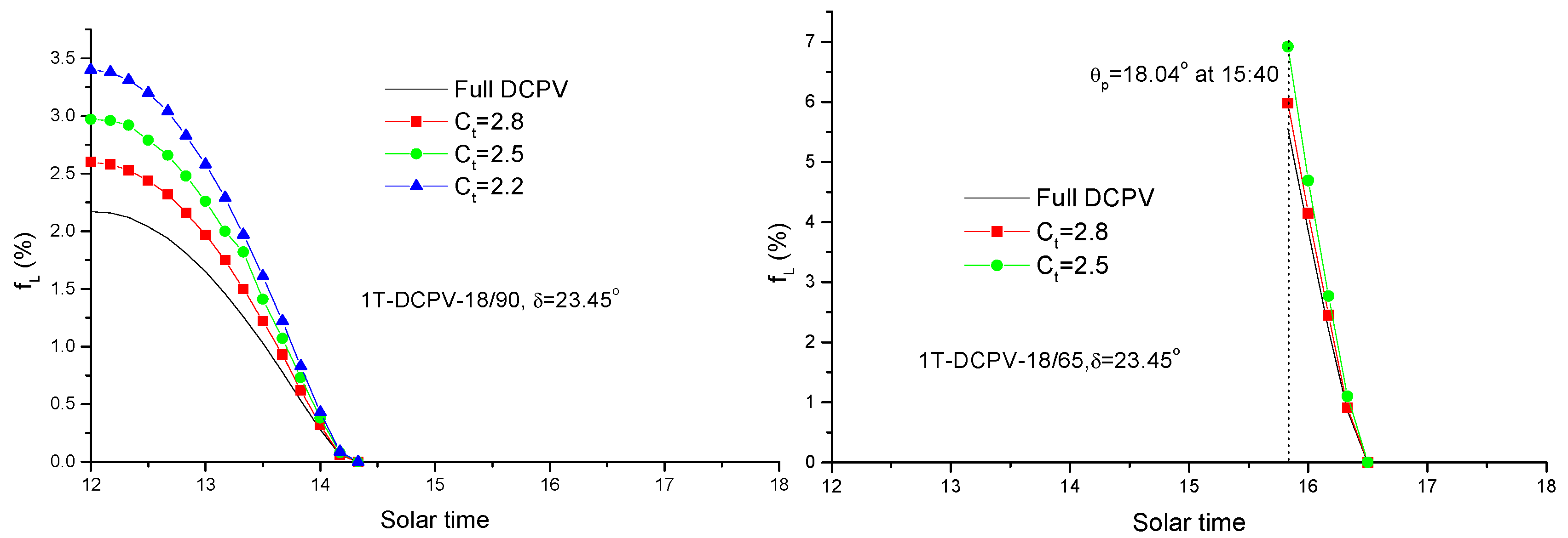 Energies 11 02454 g012