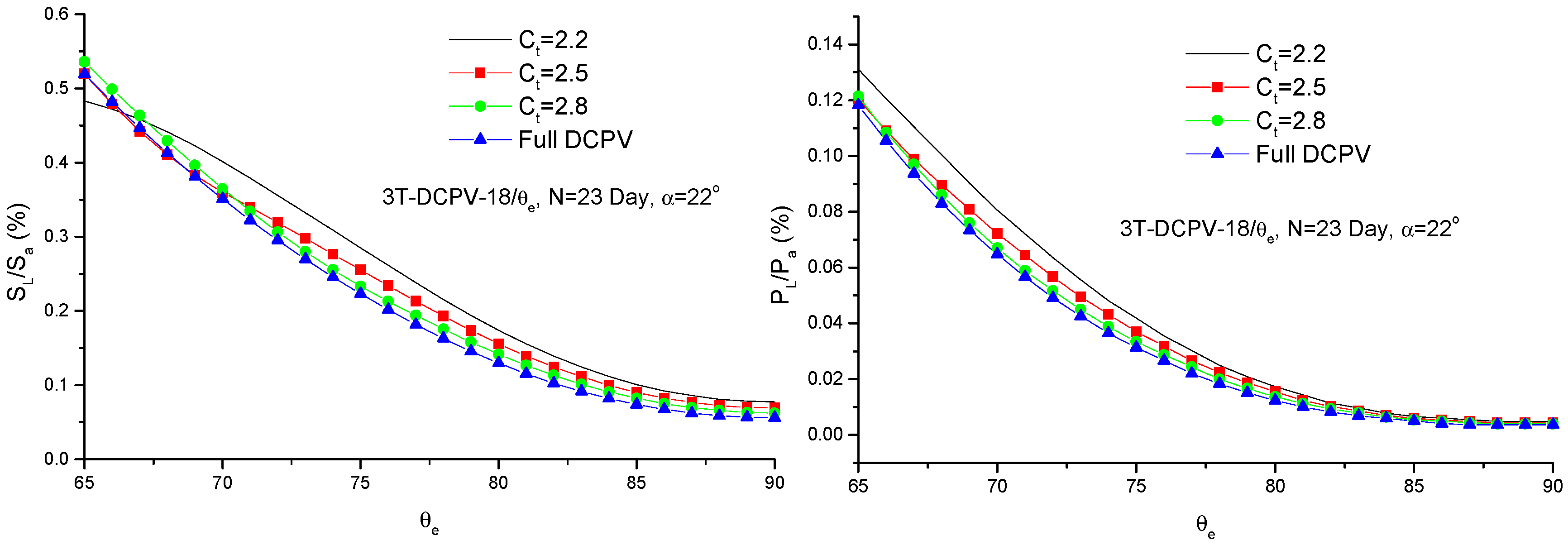 Energies 11 02454 g018