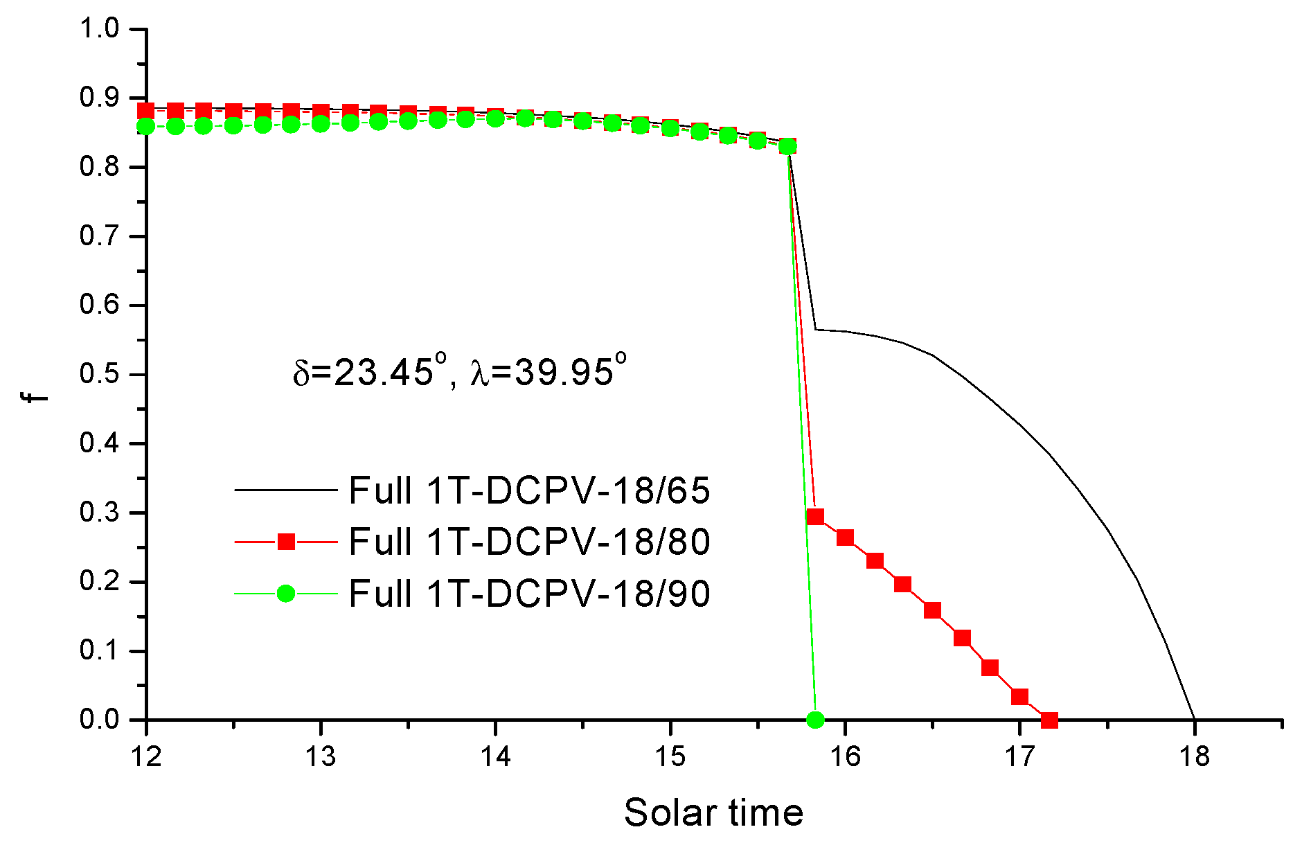 Energies 11 02454 g019