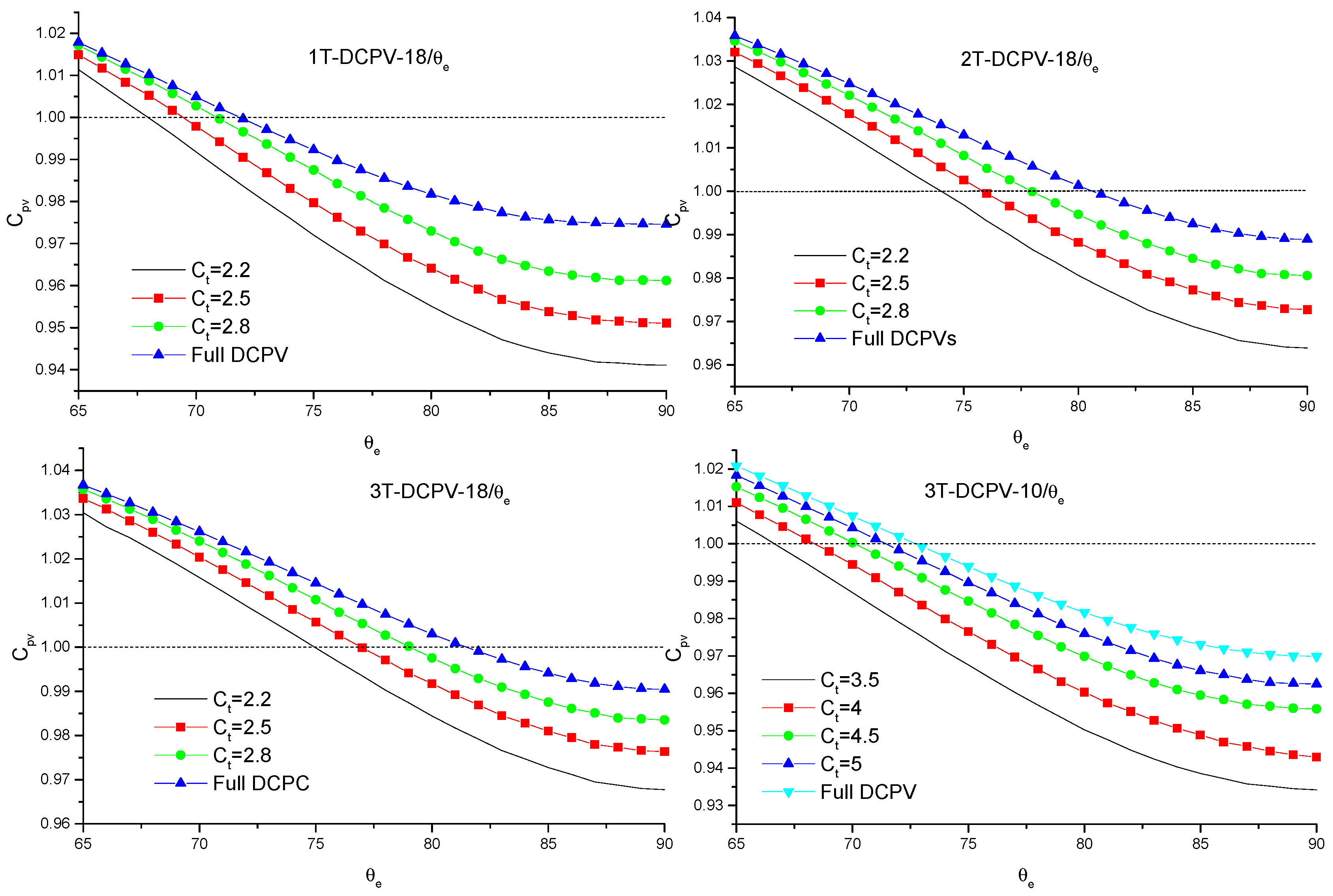 Energies 11 02454 g024