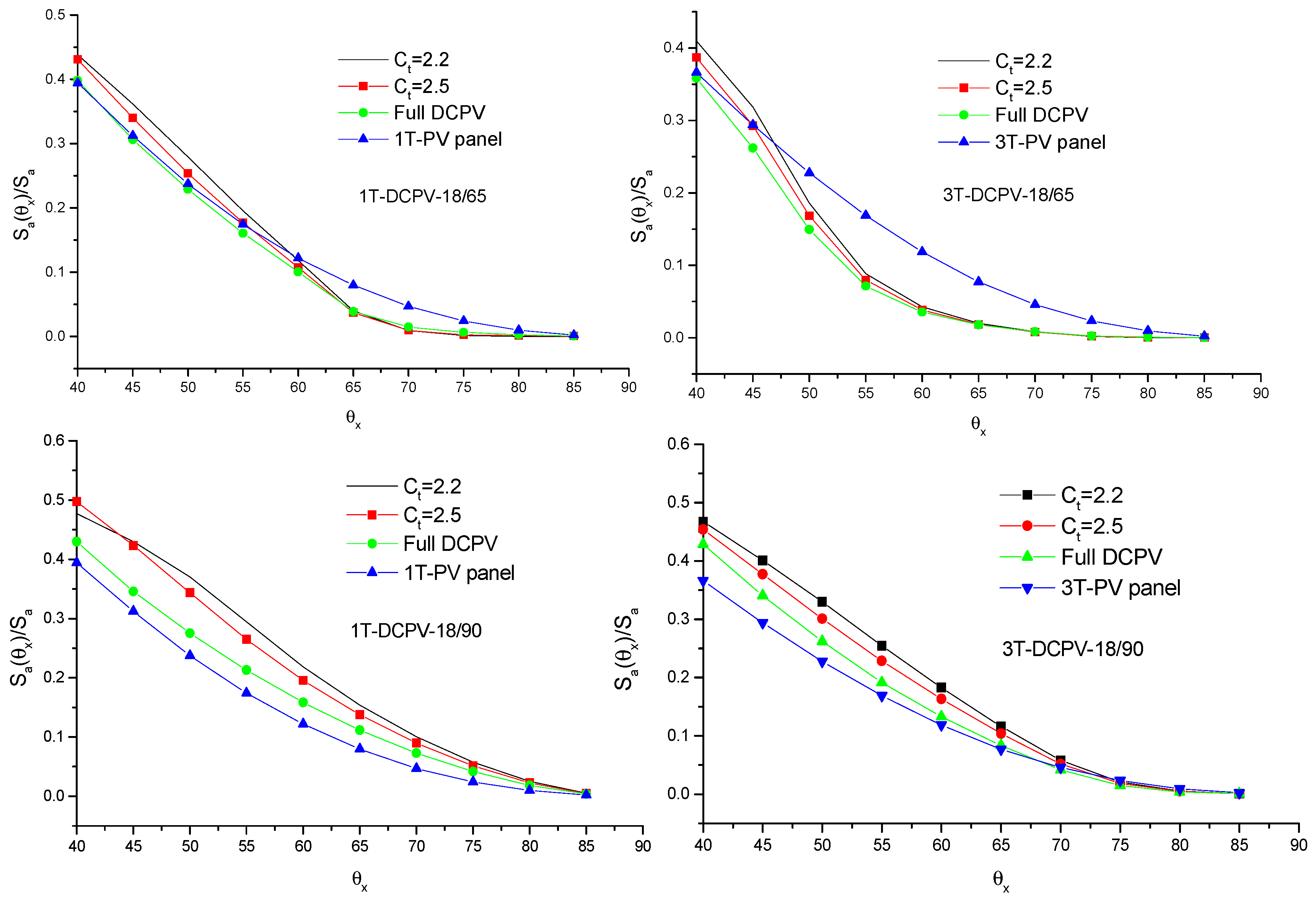 Energies 11 02454 g025