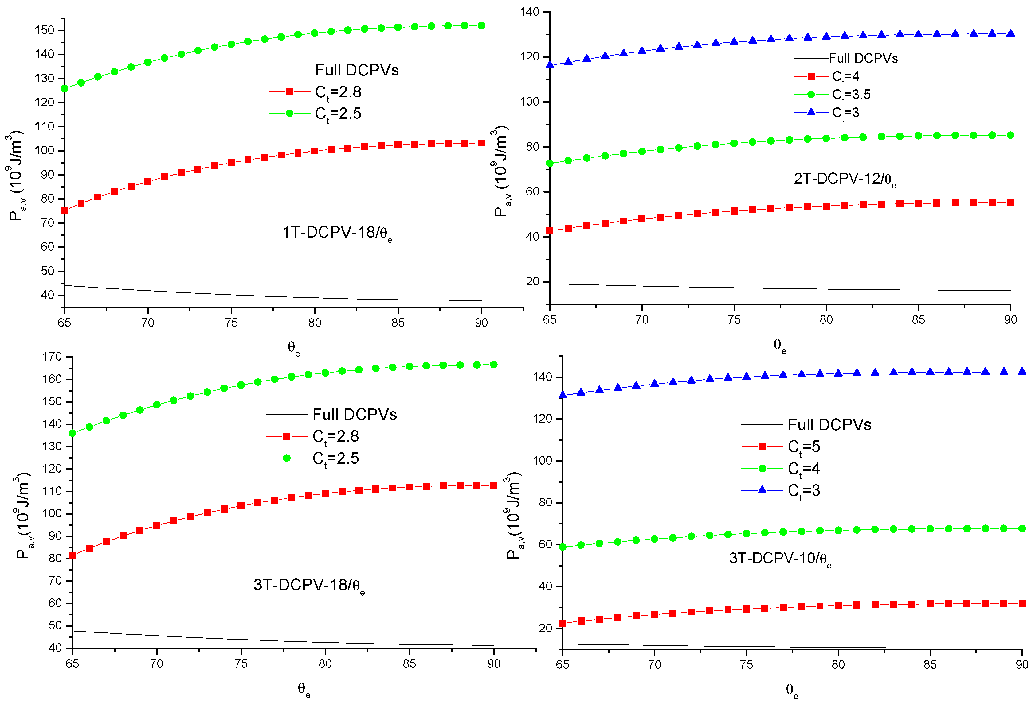 Energies 11 02454 g028