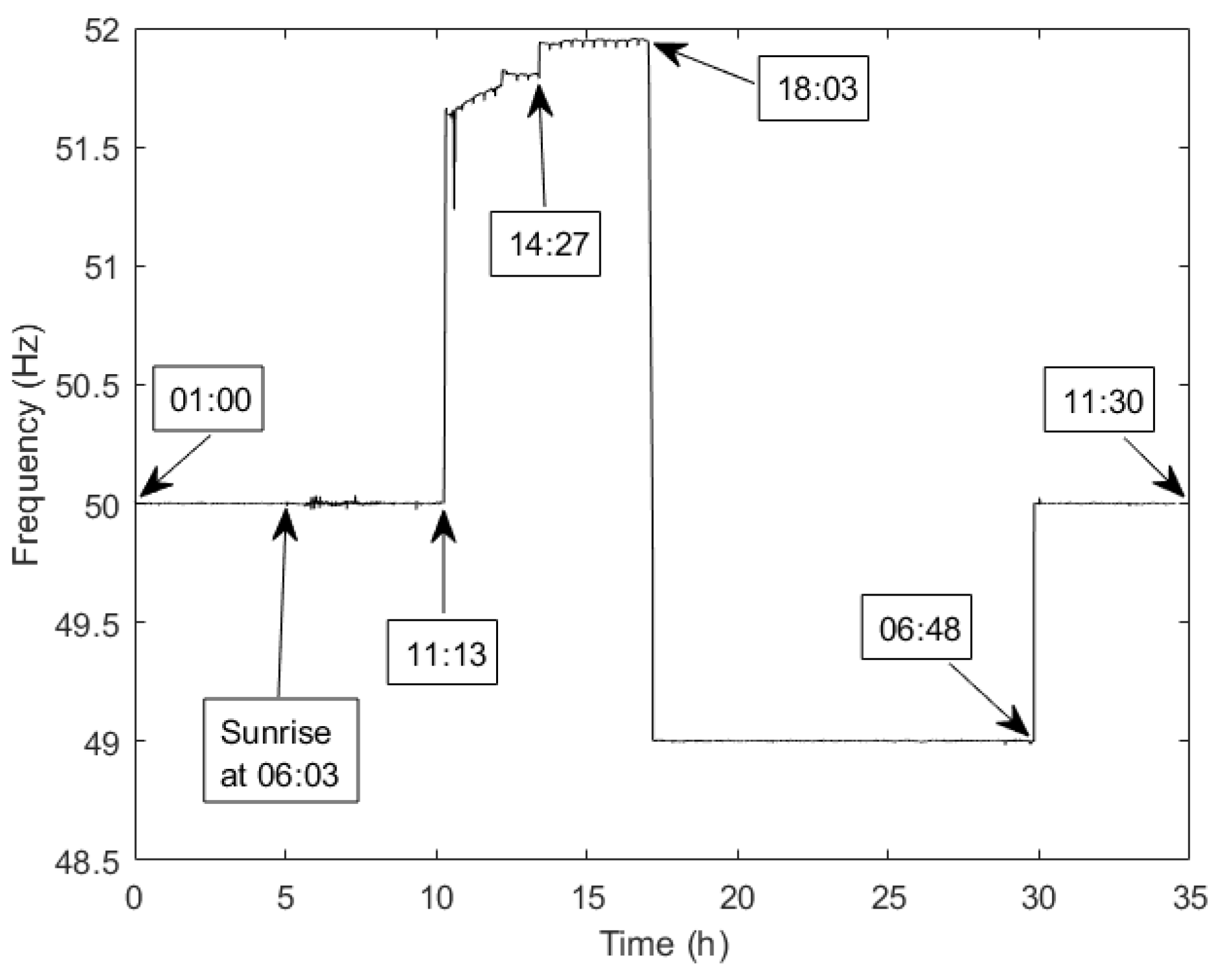 Energies 11 02456 g003