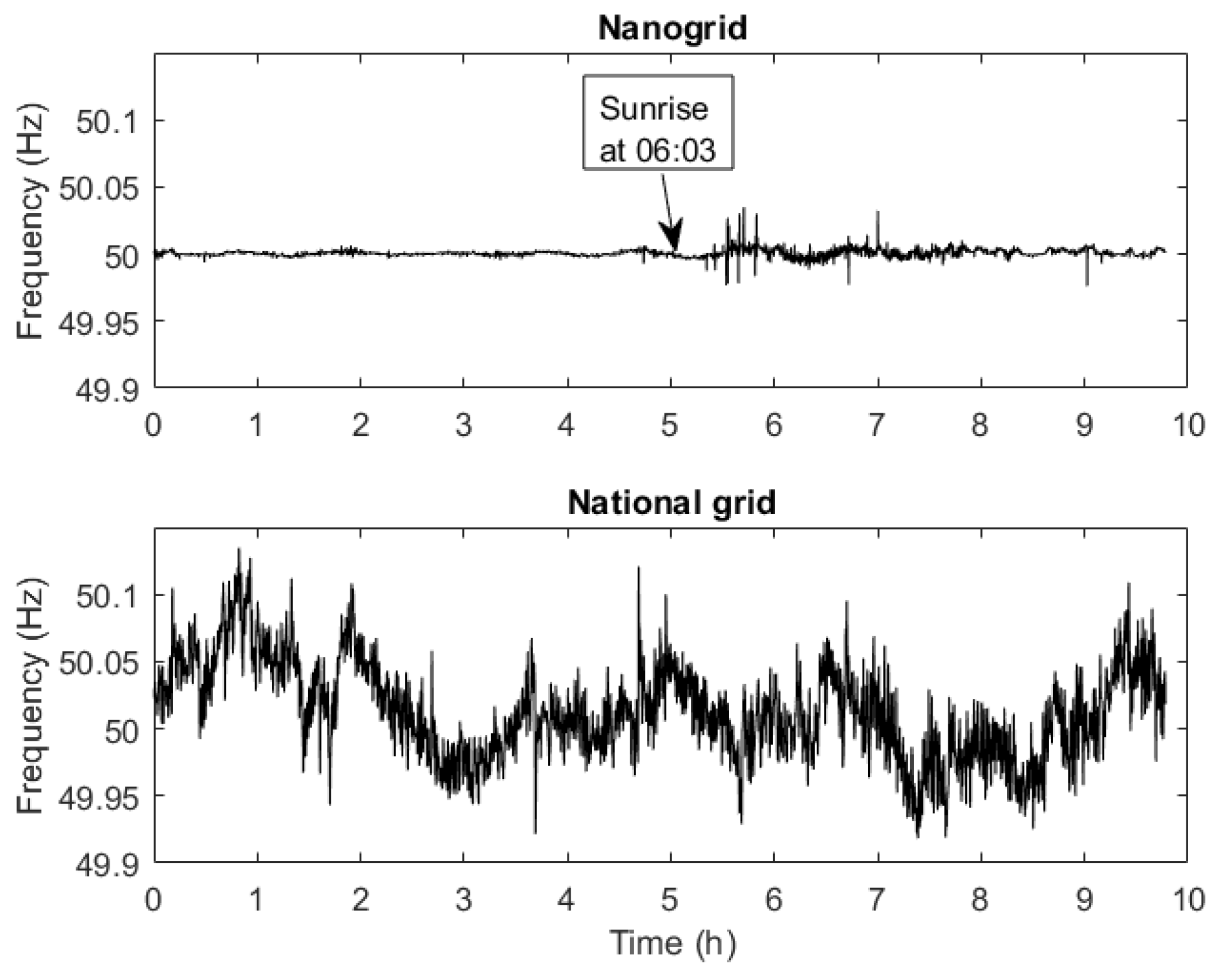 Energies 11 02456 g004