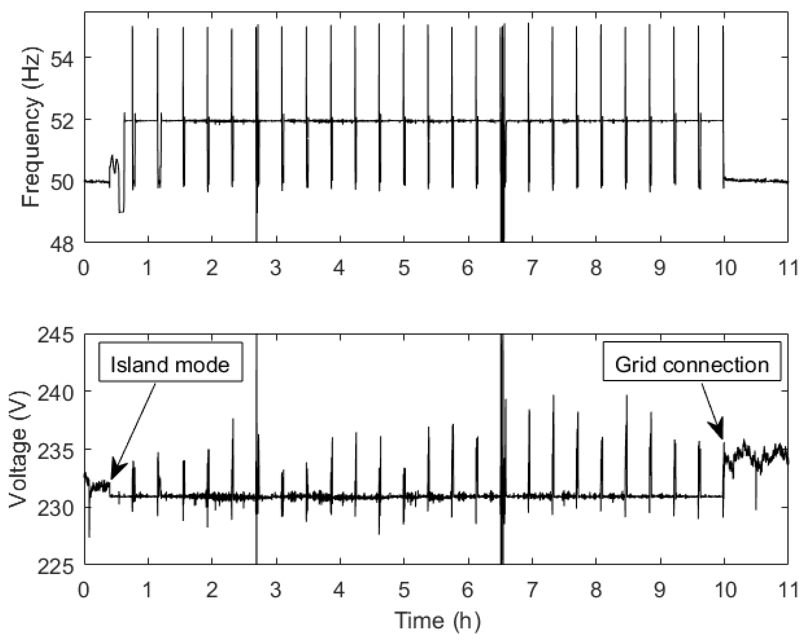 Energies 11 02456 g005