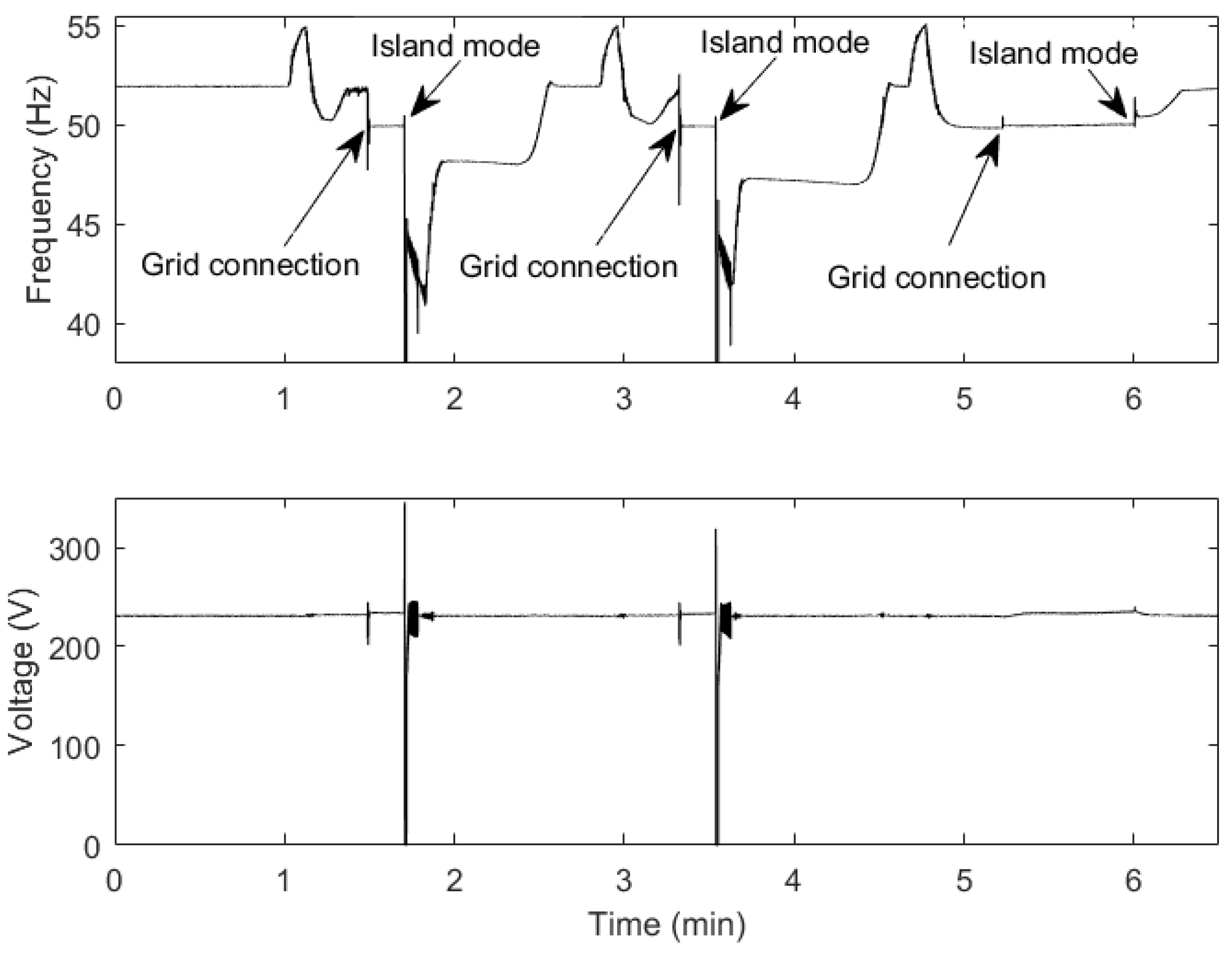 Energies 11 02456 g006