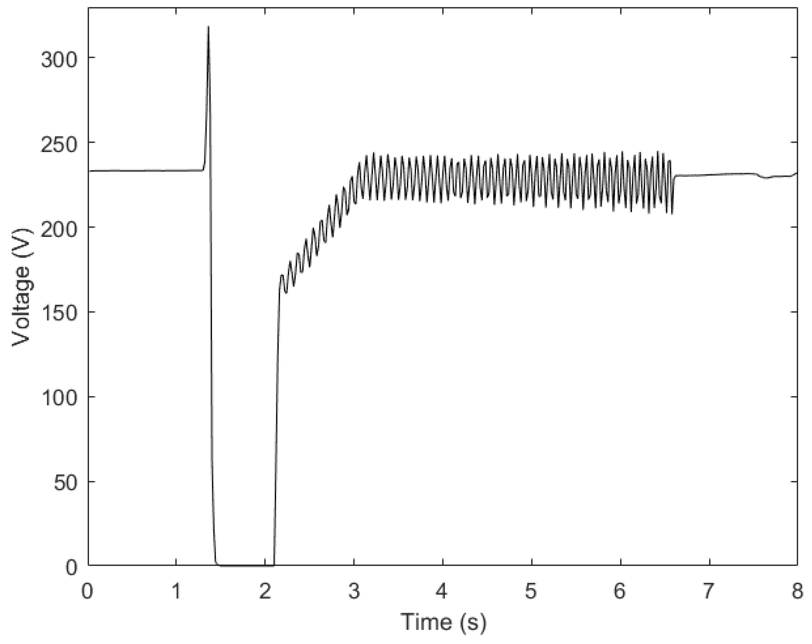 Energies 11 02456 g007