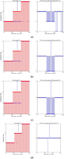 Energies 11 02459 g0a2a 550