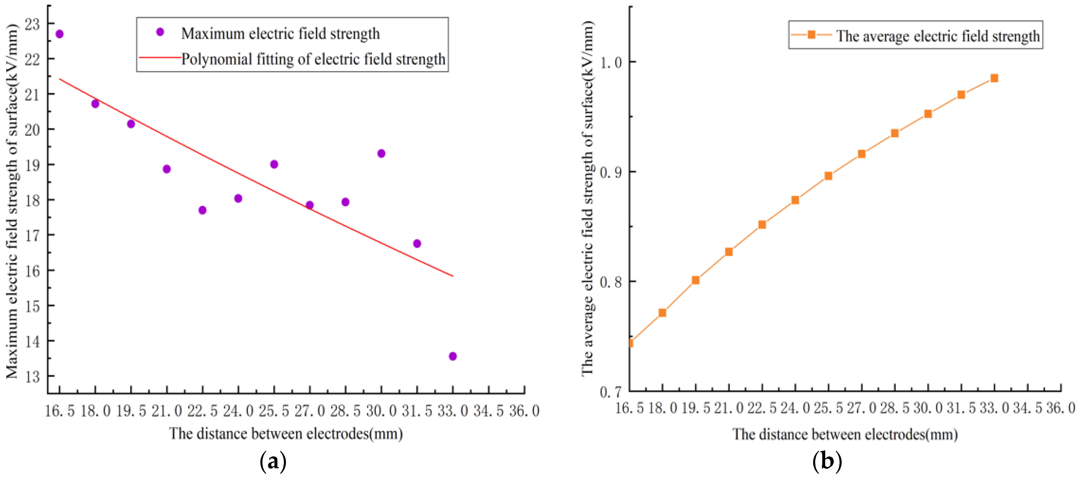 Energies 11 02461 g009