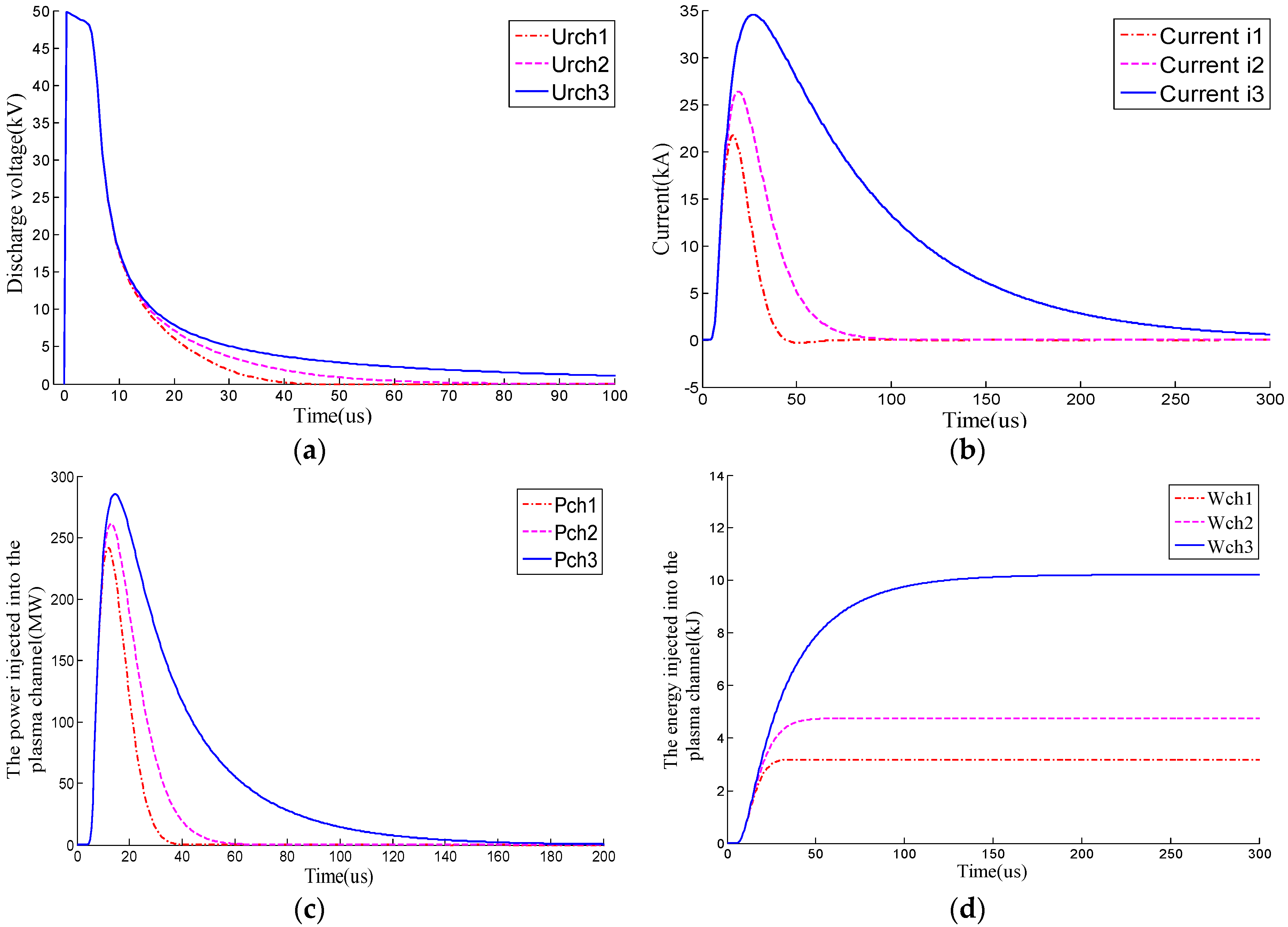Energies 11 02461 g014
