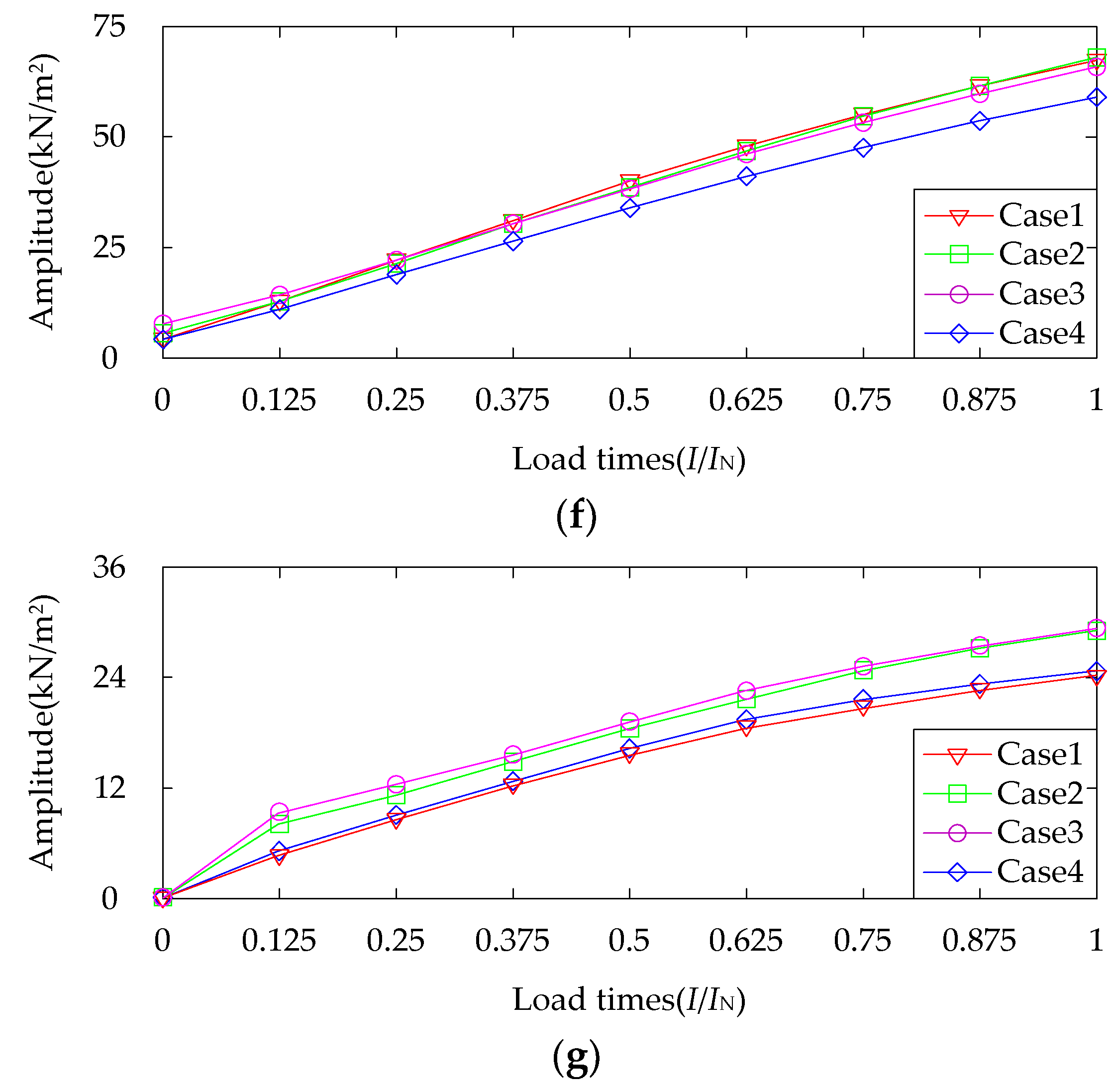 Energies 11 02462 g003b