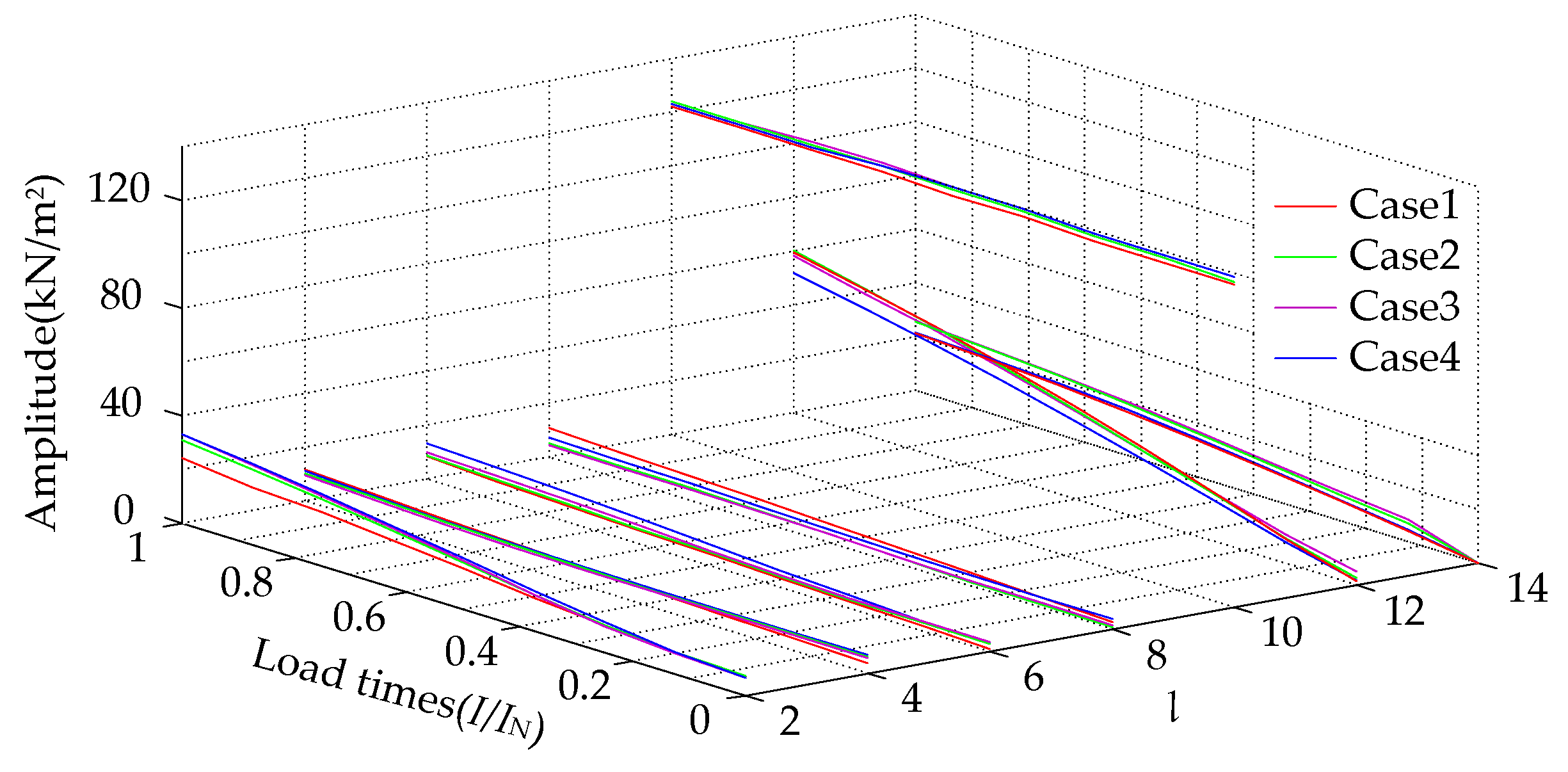 Energies 11 02462 g004