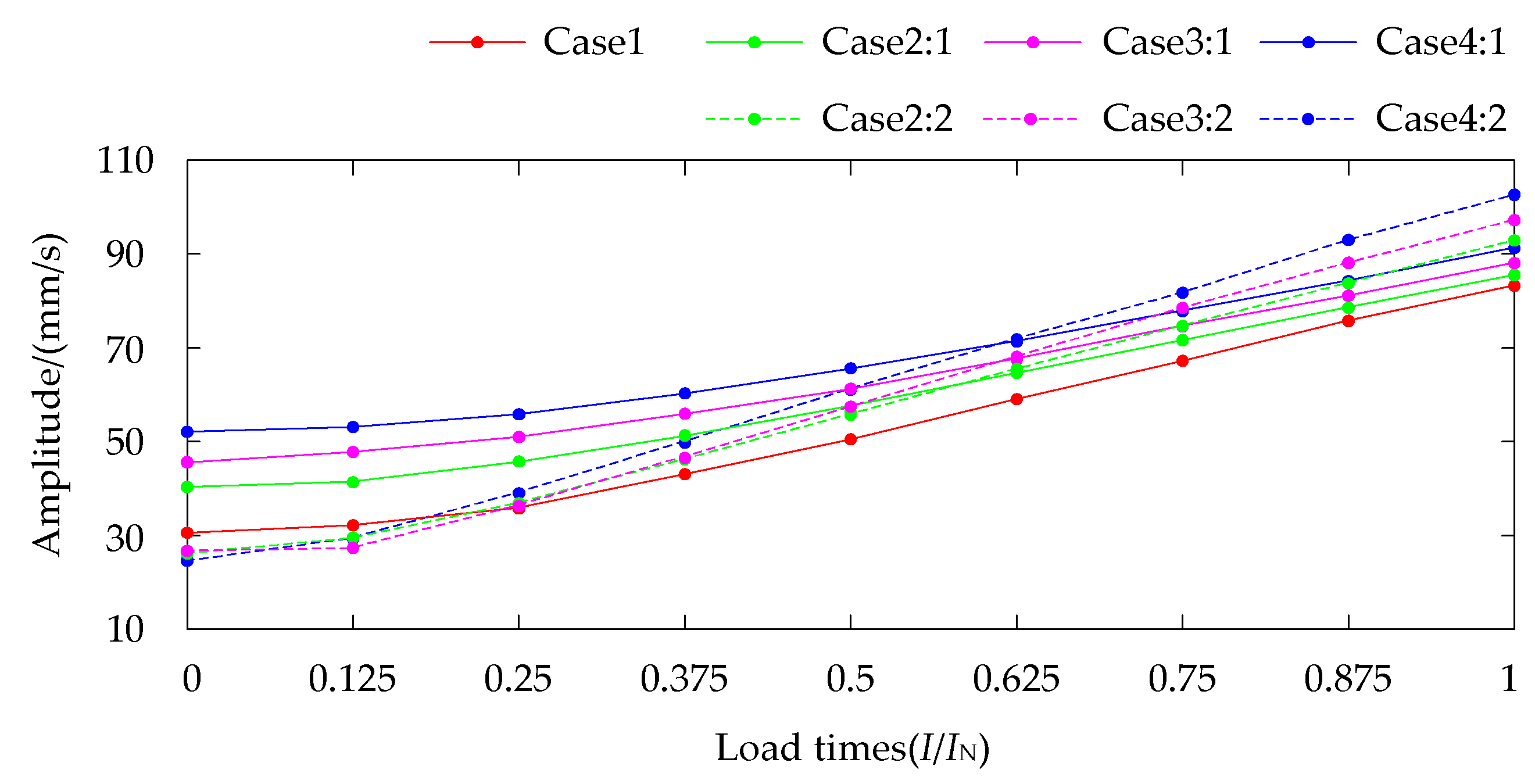 Energies 11 02462 g008