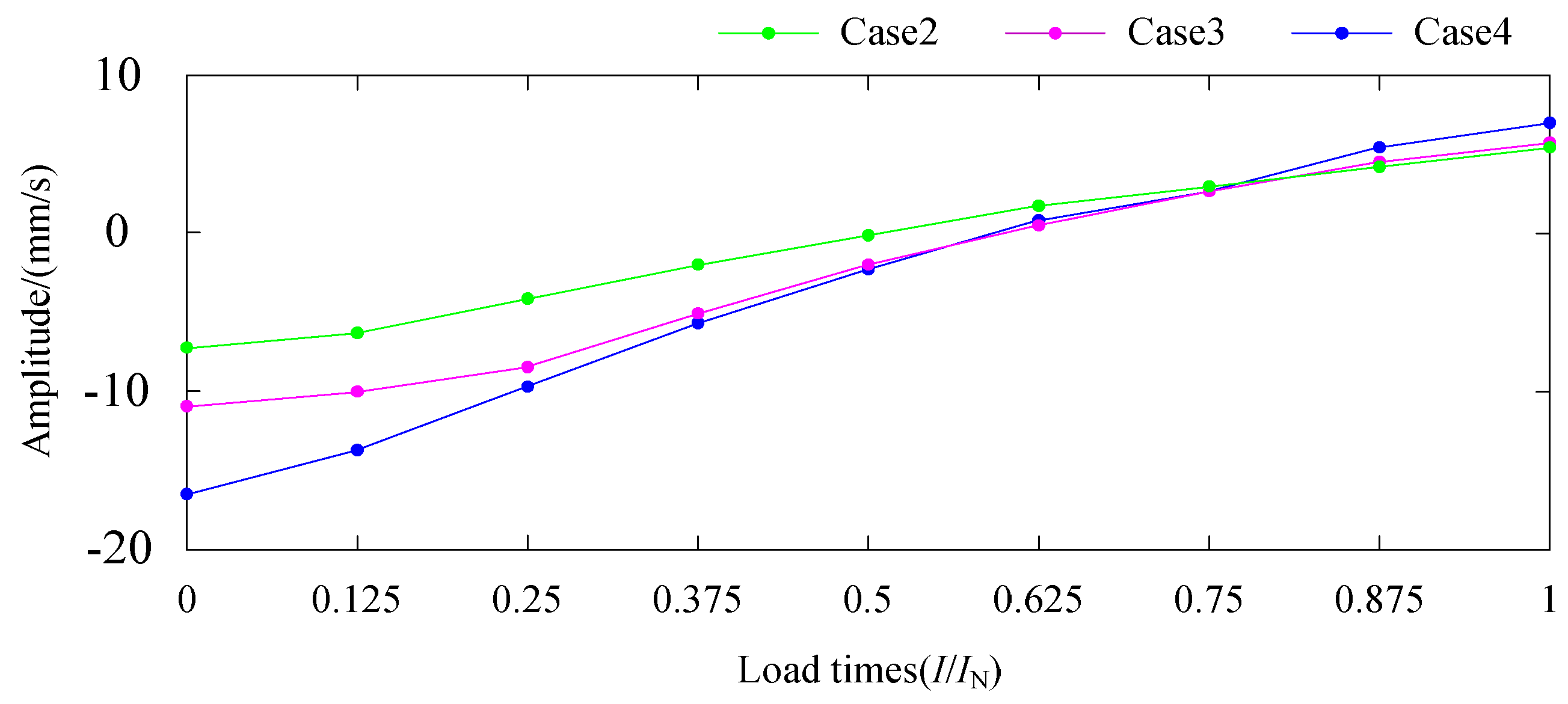 Energies 11 02462 g009