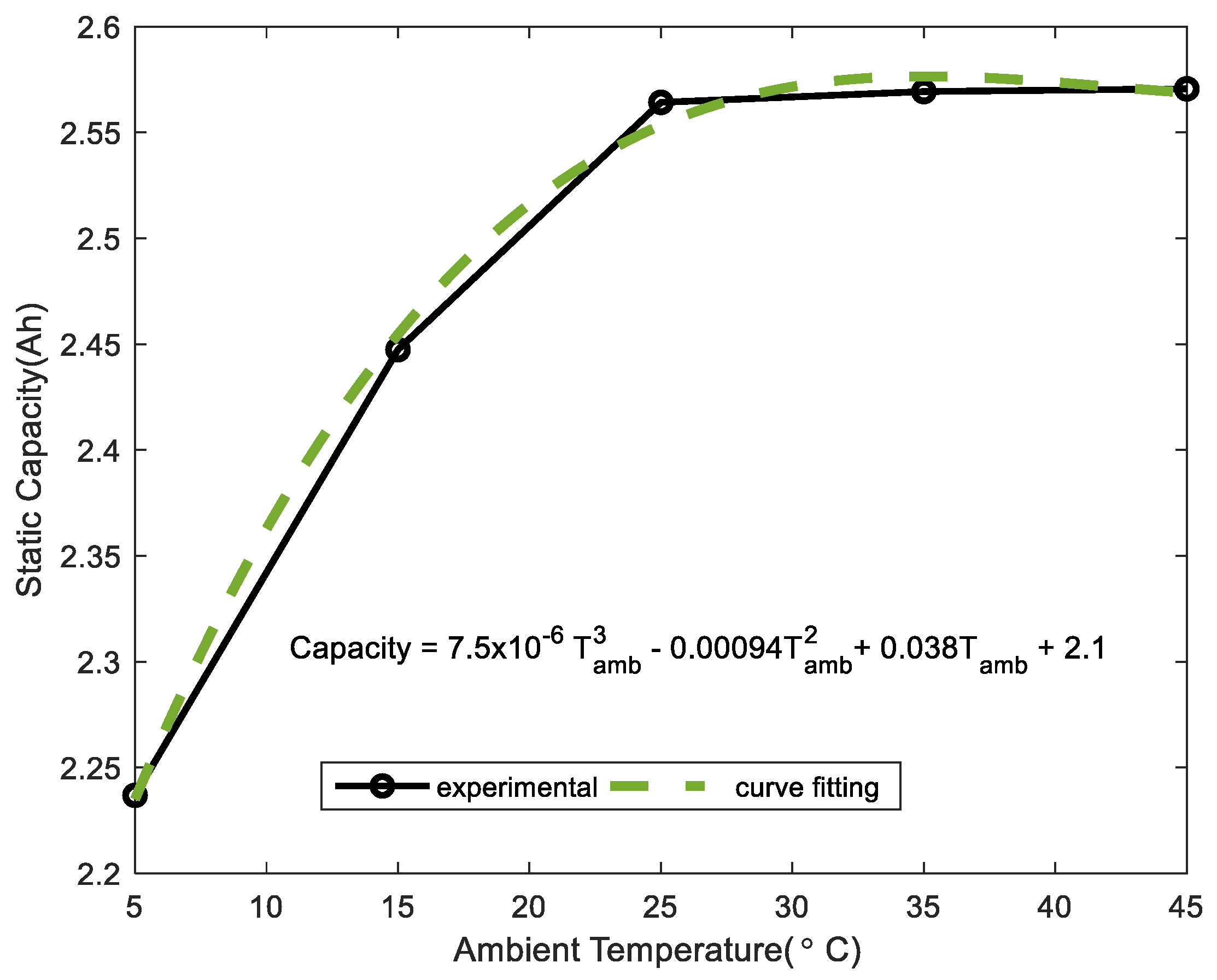 Energies 11 02467 g002