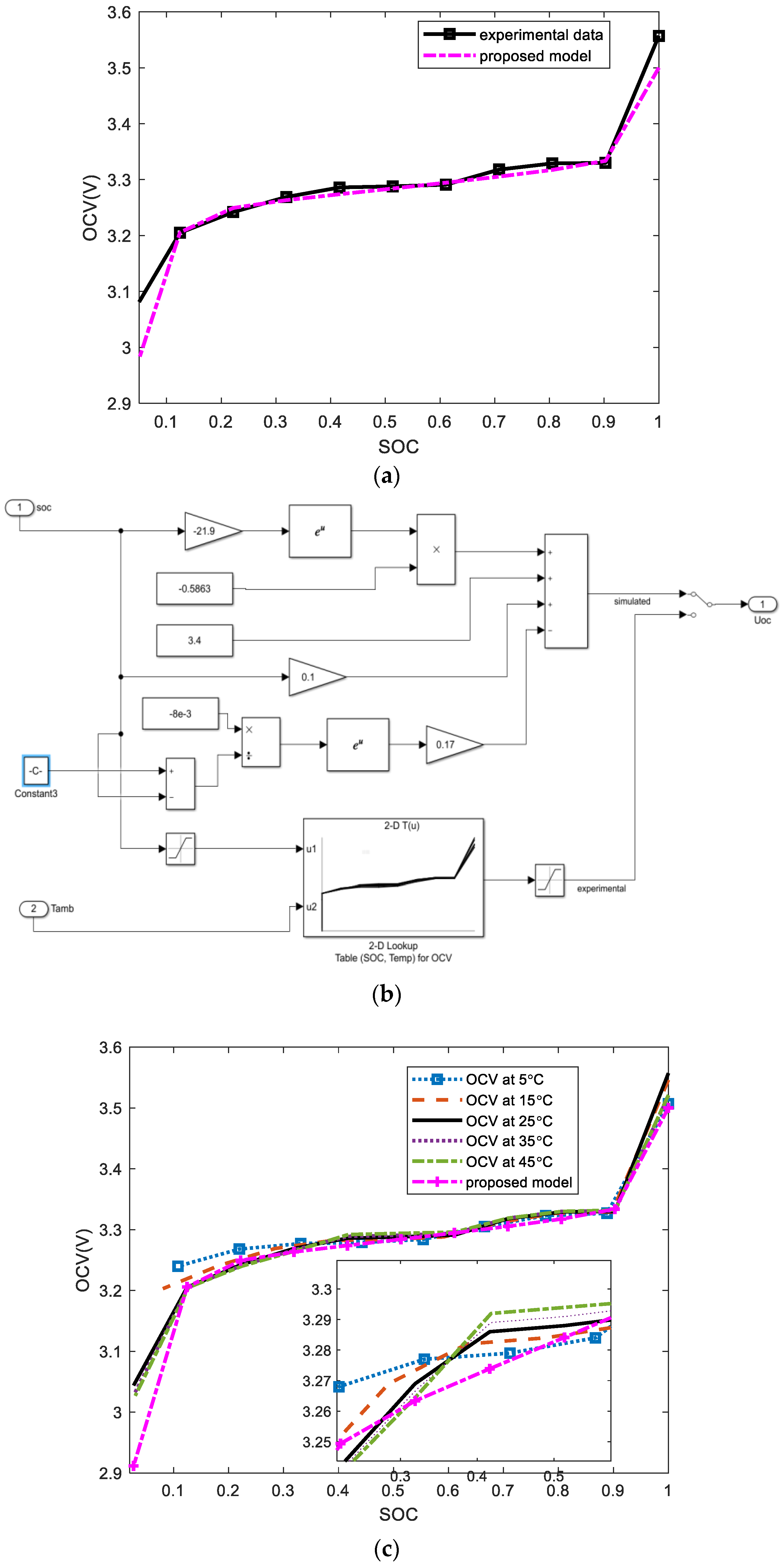 Energies 11 02467 g007a