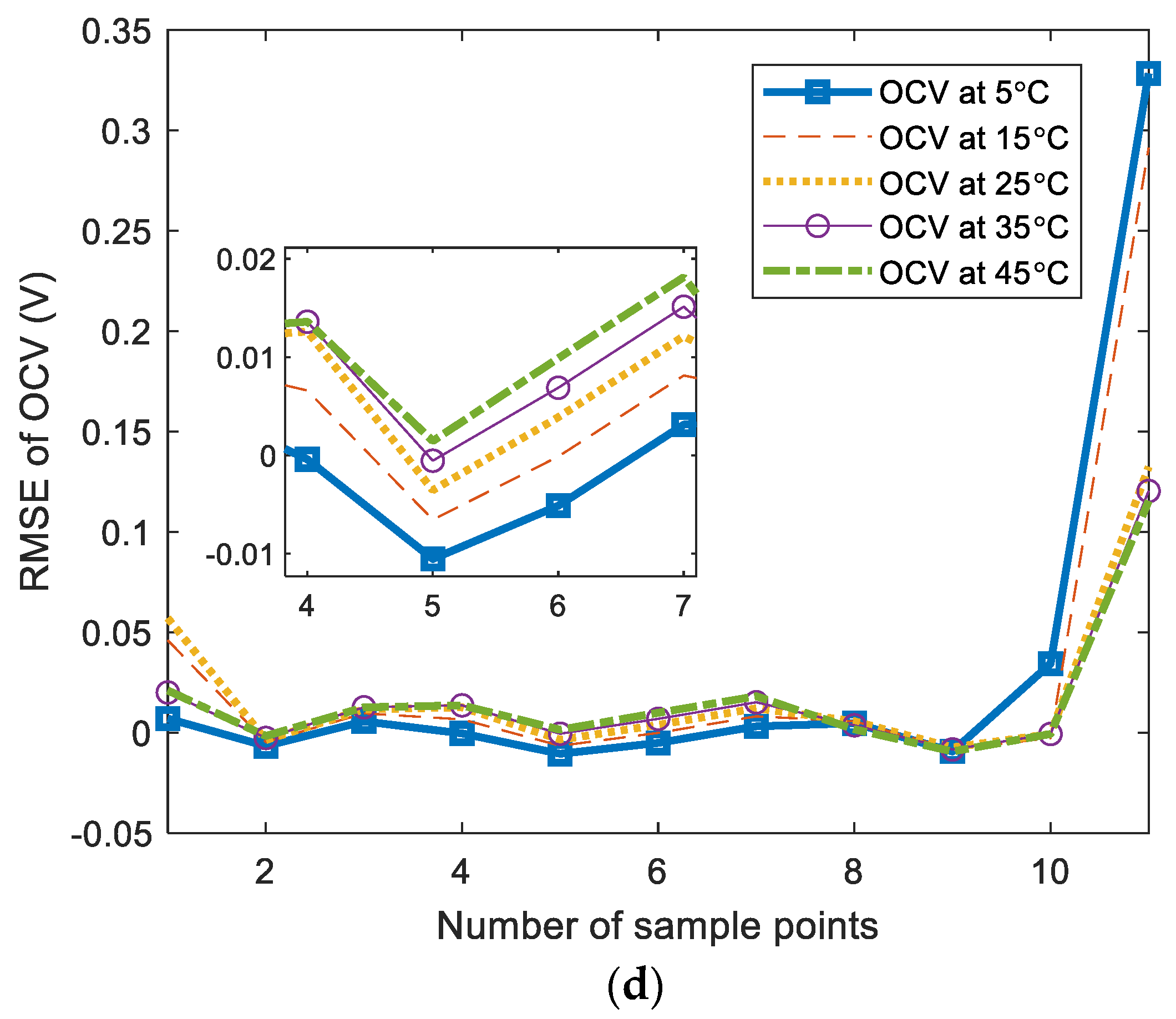 Energies 11 02467 g007b