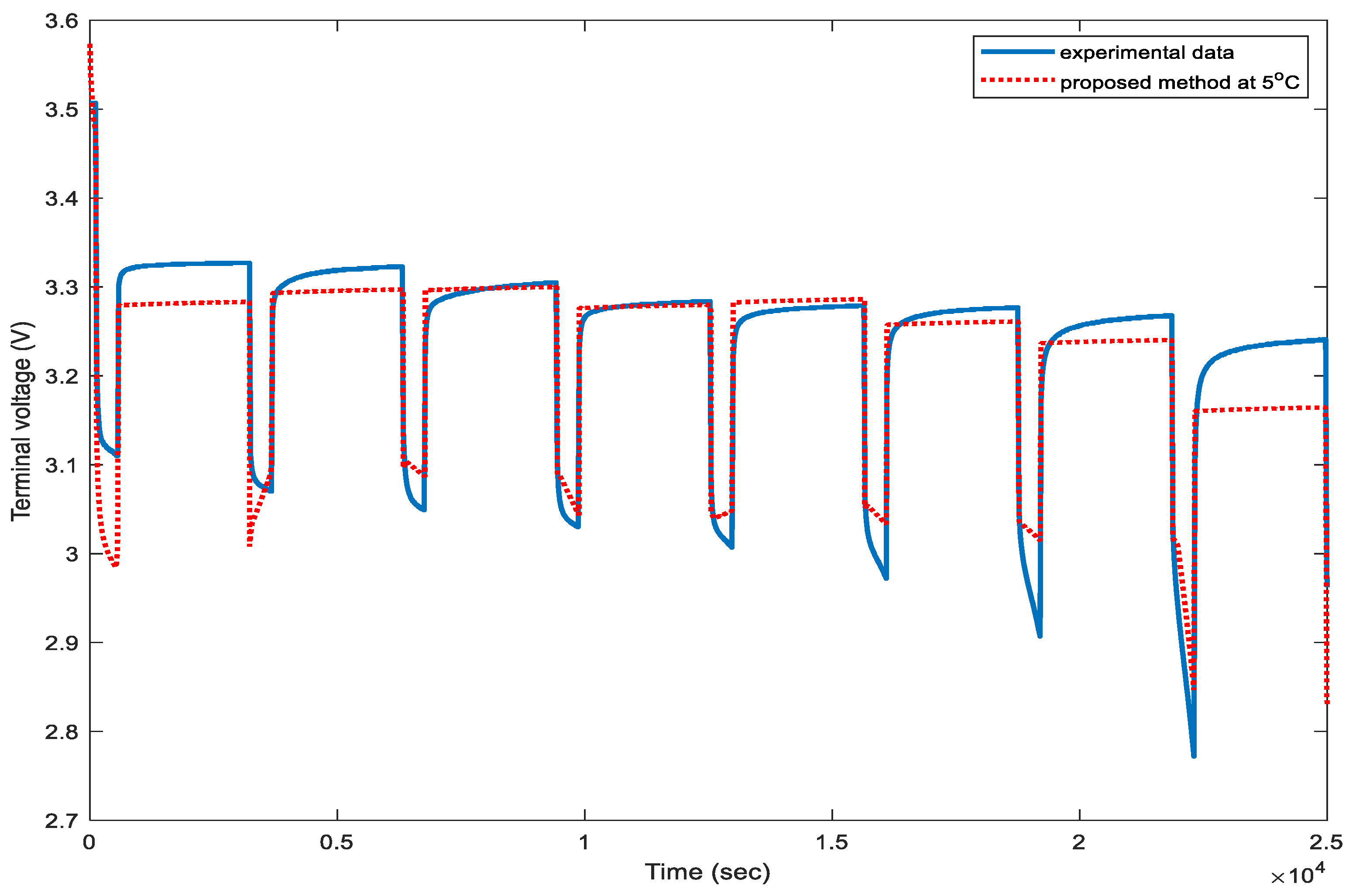Energies 11 02467 g015