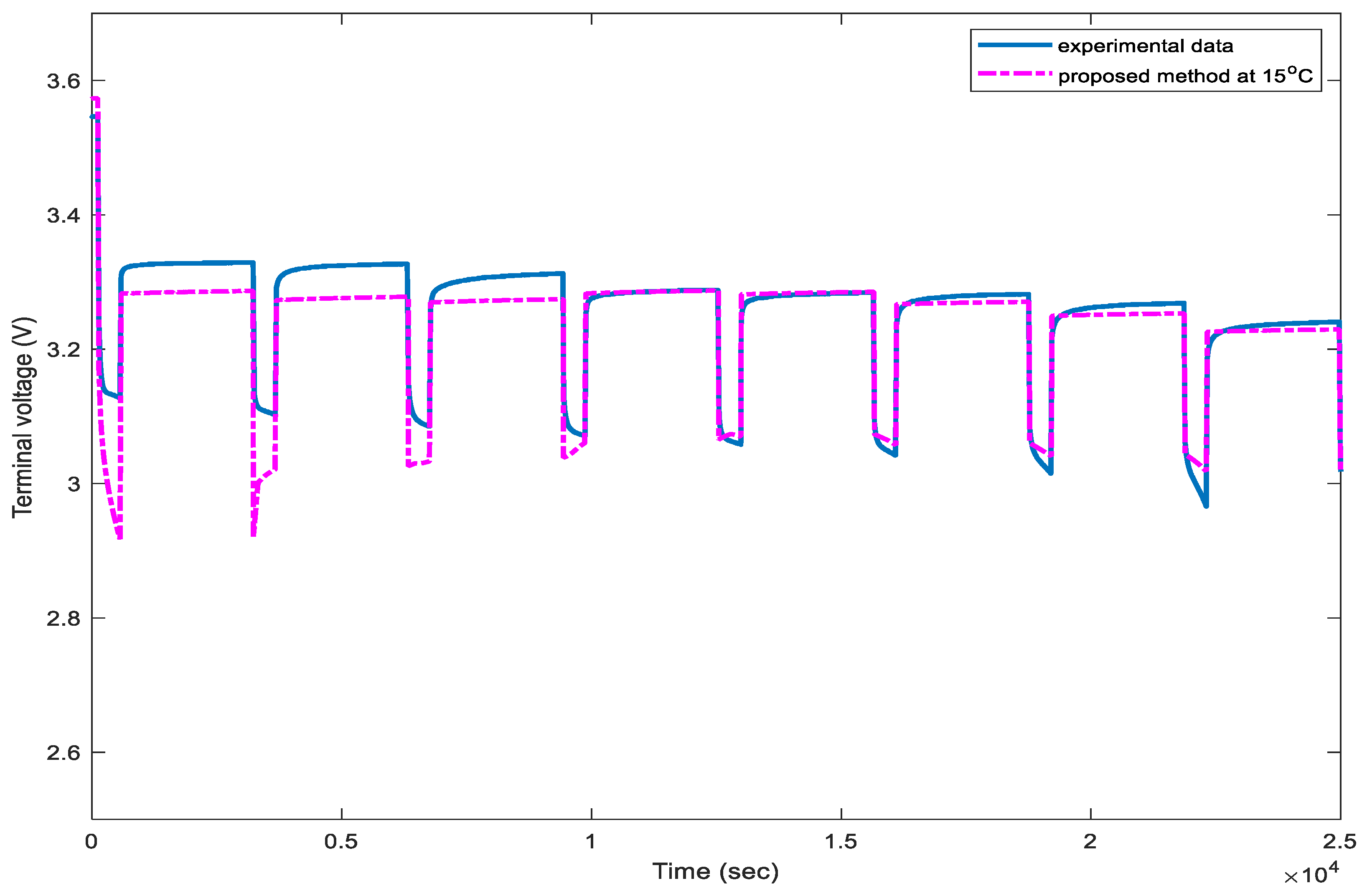 Energies 11 02467 g016