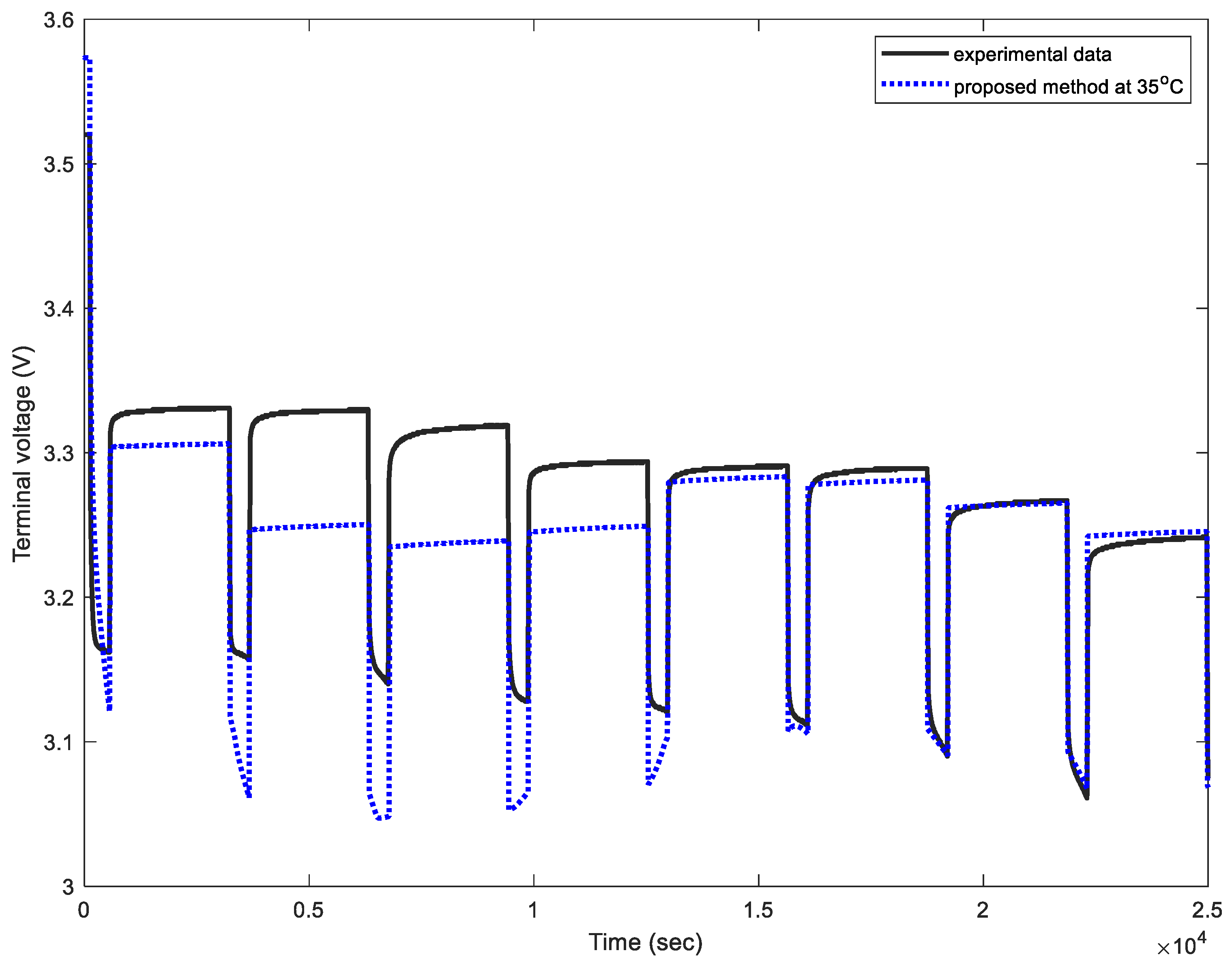 Energies 11 02467 g018