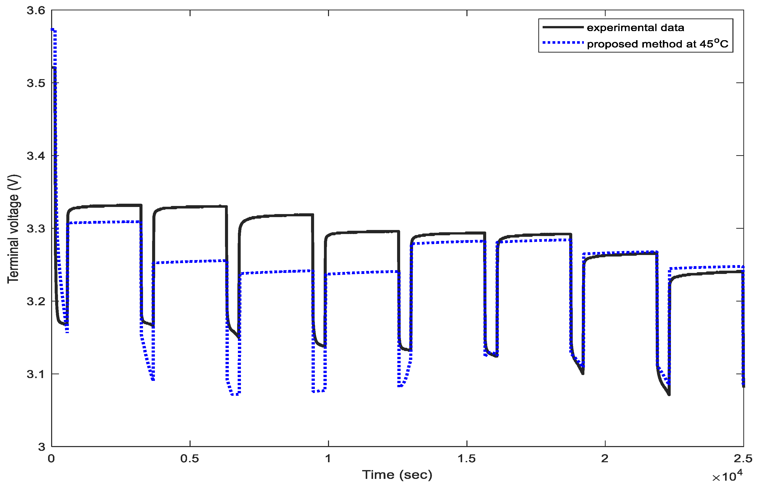 Energies 11 02467 g019