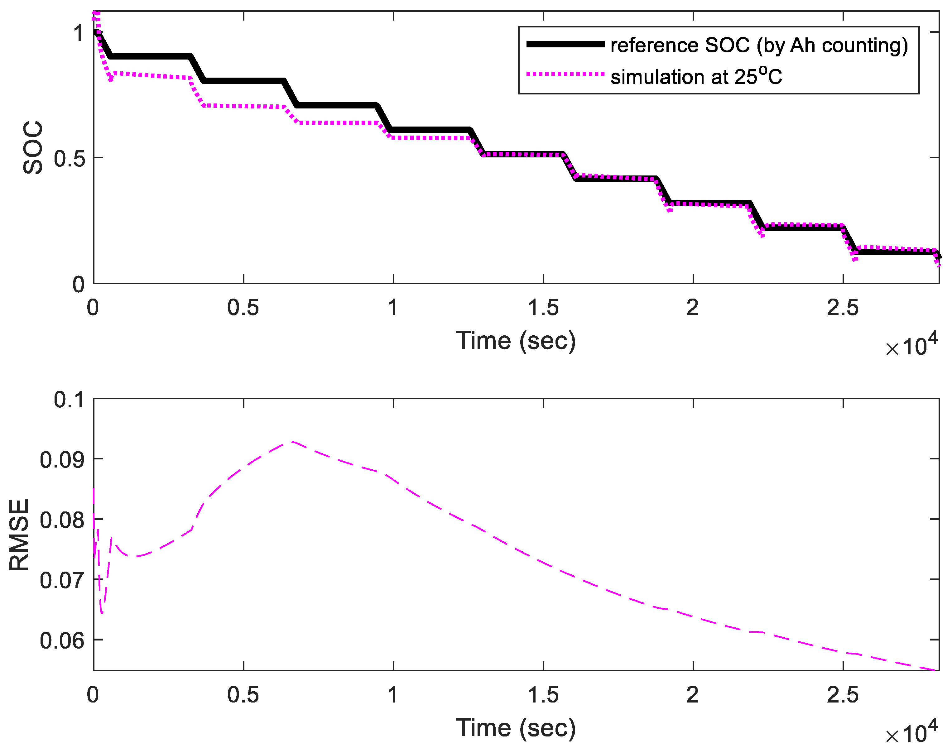 Energies 11 02467 g020