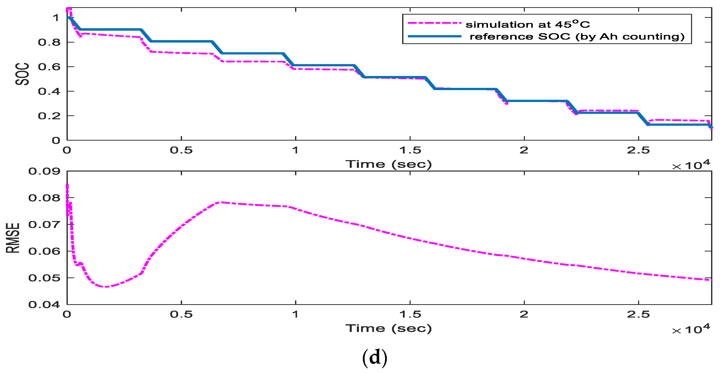 Energies 11 02467 g021b