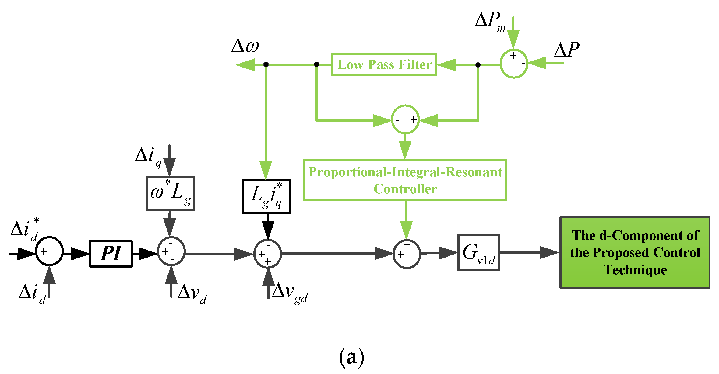 Energies 11 02469 g002a