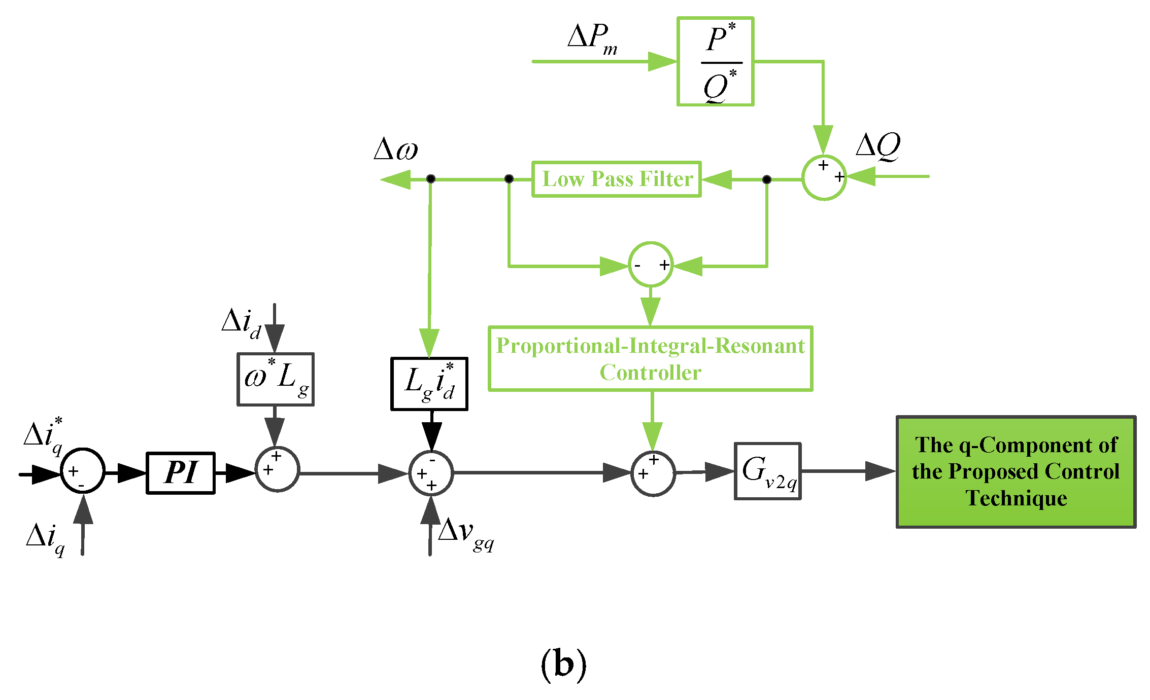 Energies 11 02469 g002b